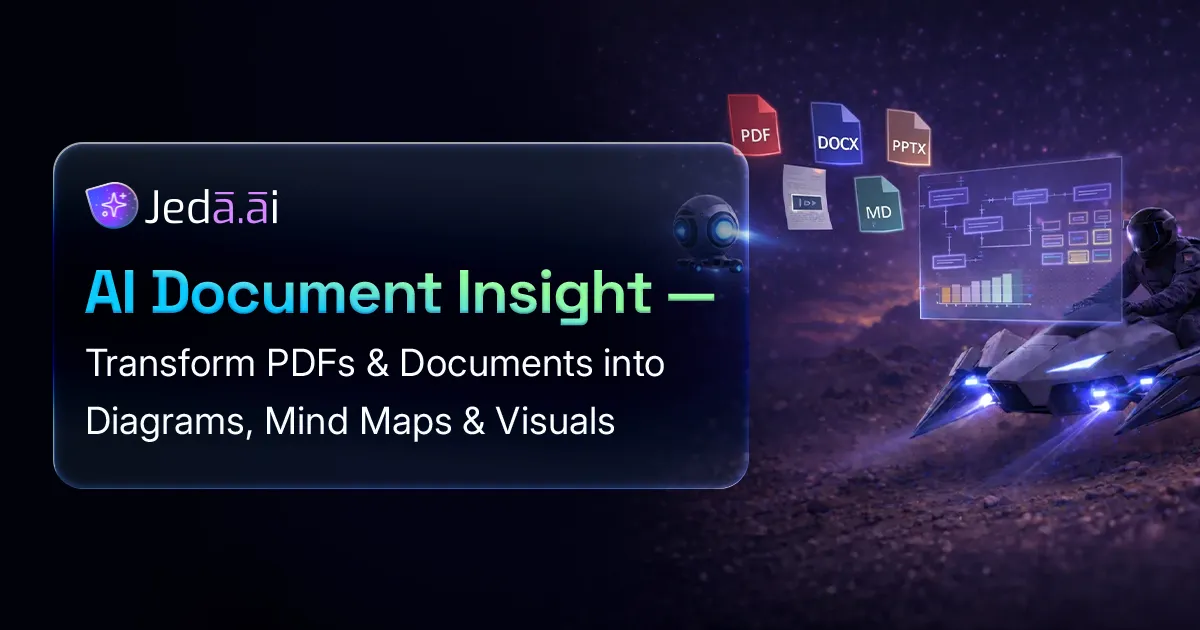 AI Document Analysis — PDF to Visual Frameworks | Jeda.ai