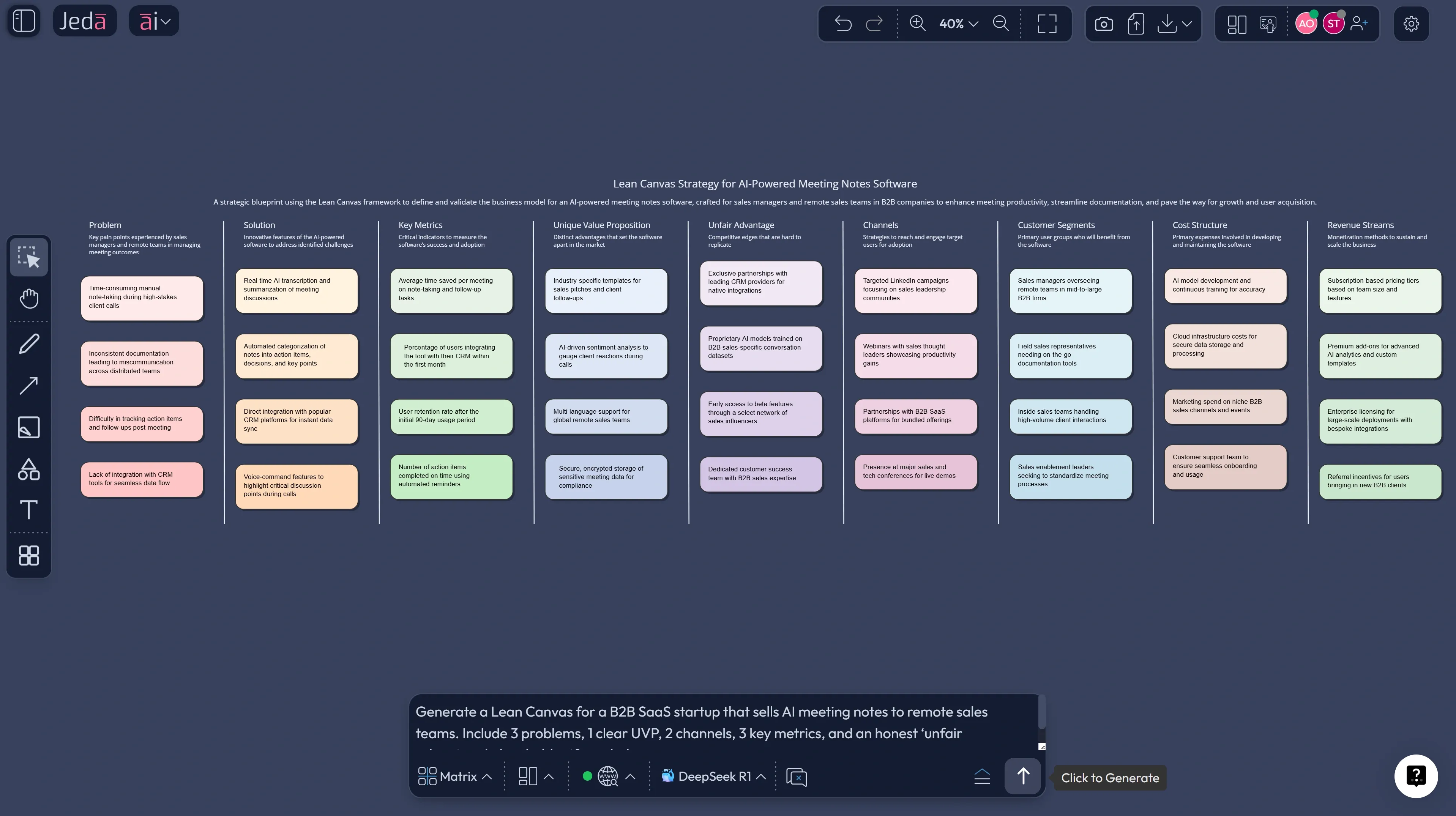 Lean Canvas example for a B2B SaaS startup
