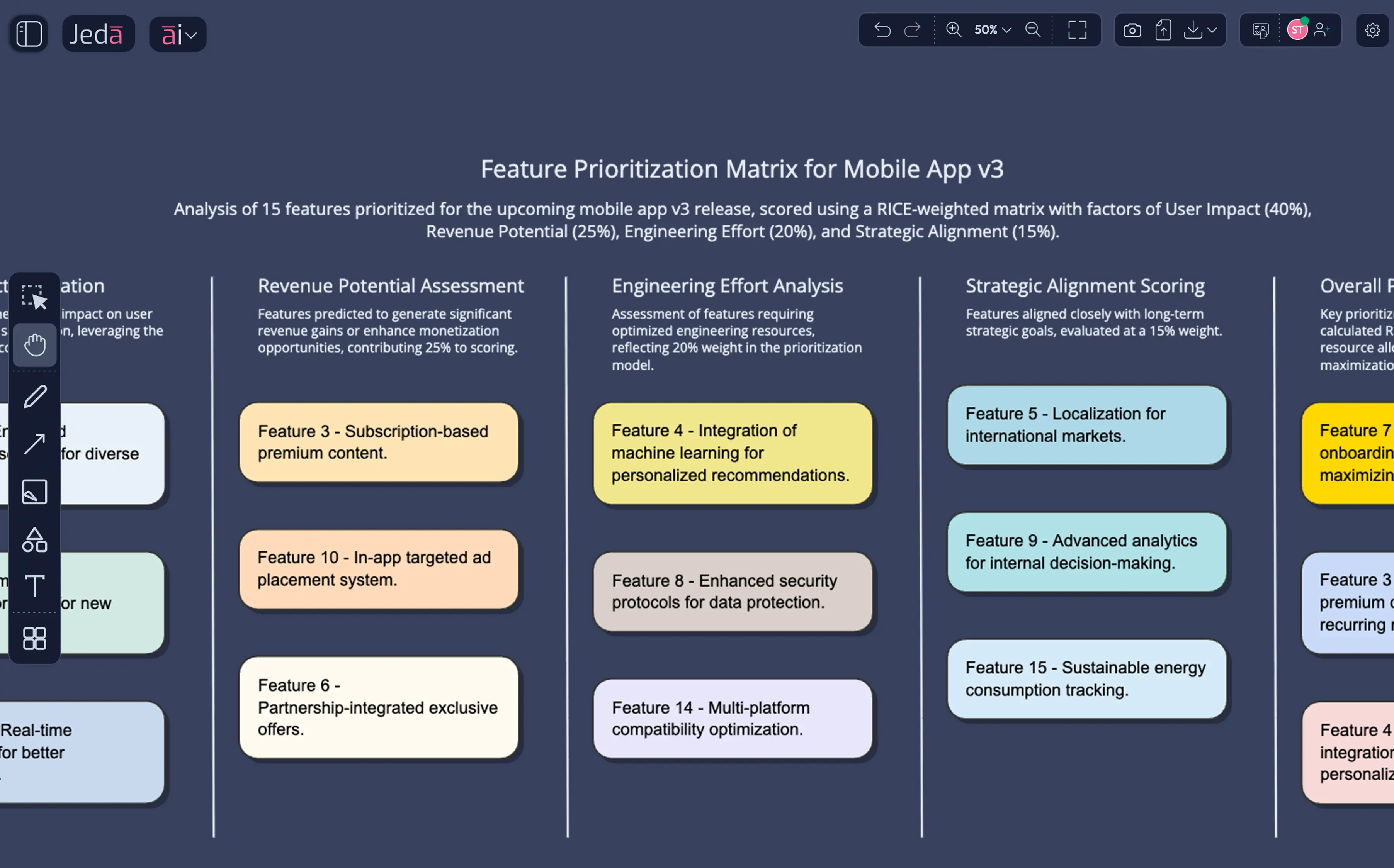 The kind of product strategy analysis that took Product Managers days — now visual and collaborative.