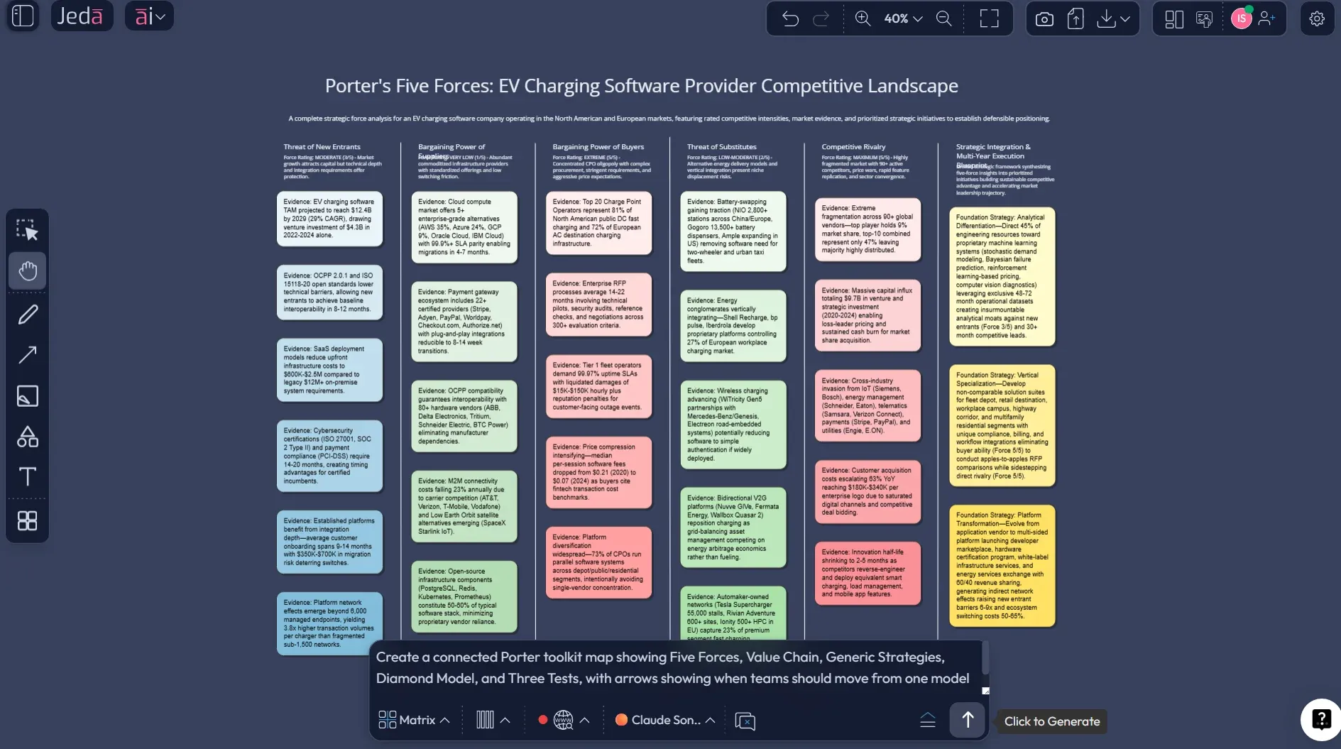 Porter's Generic Strategies example in Jeda.ai