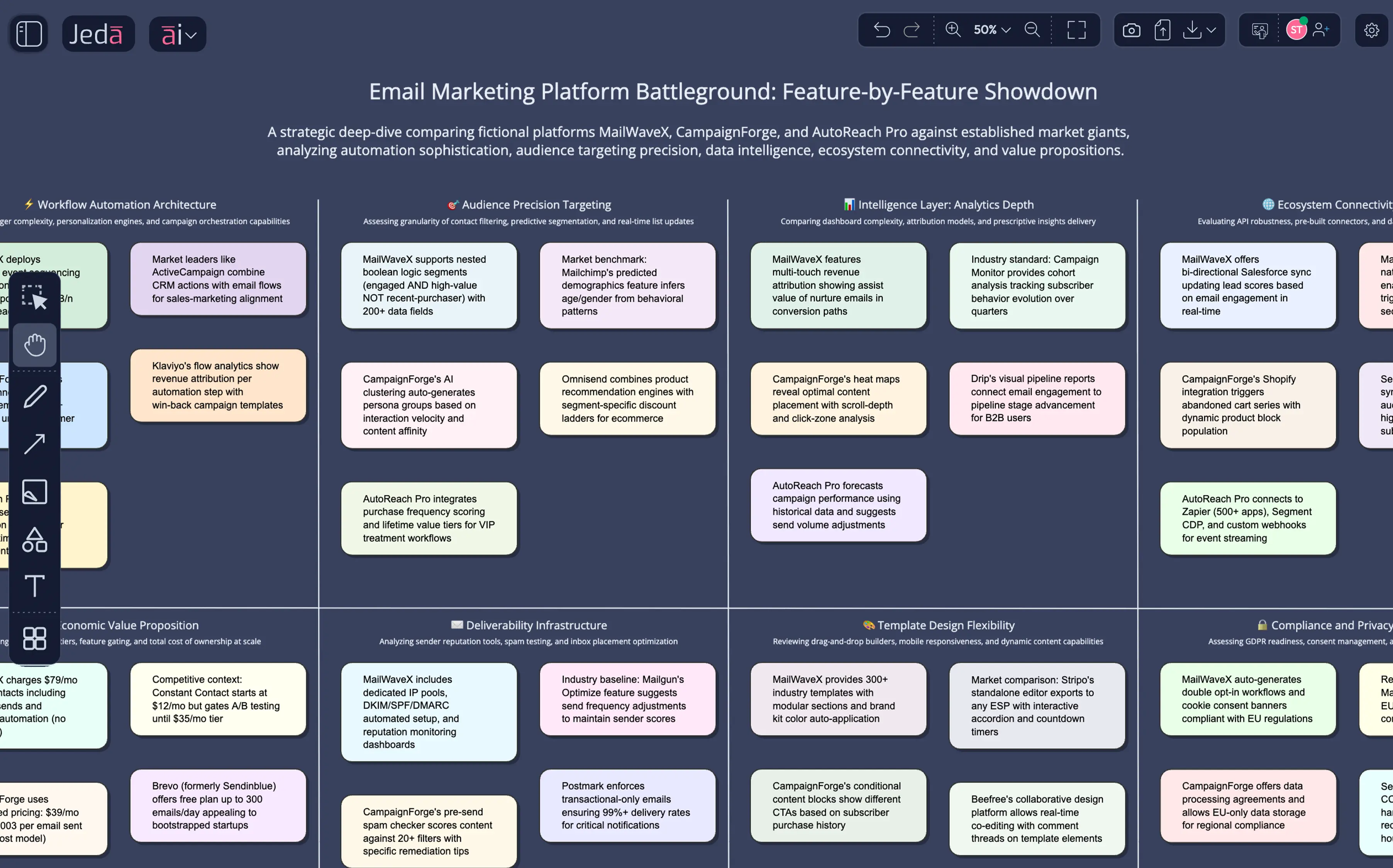 Side-by-side competitive intelligence — AI fills the matrix with current data via web search so your battlecard is always fresh.