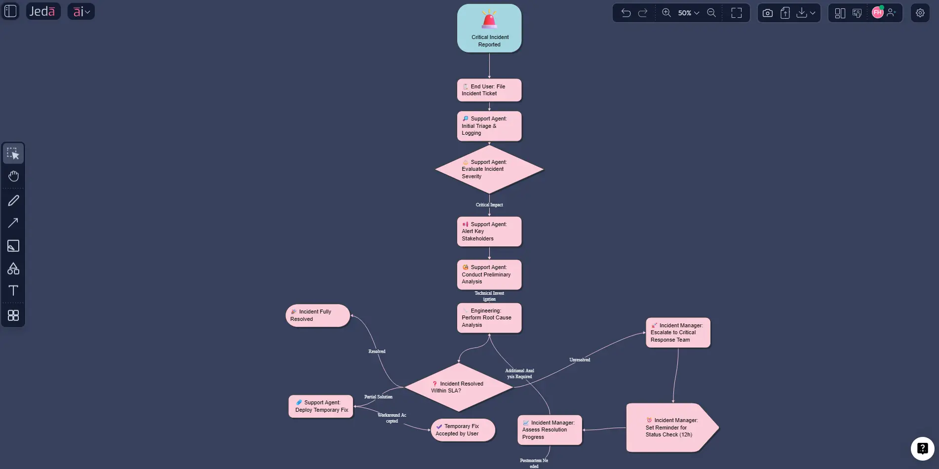 BPMN Diagram with AI prompt bar