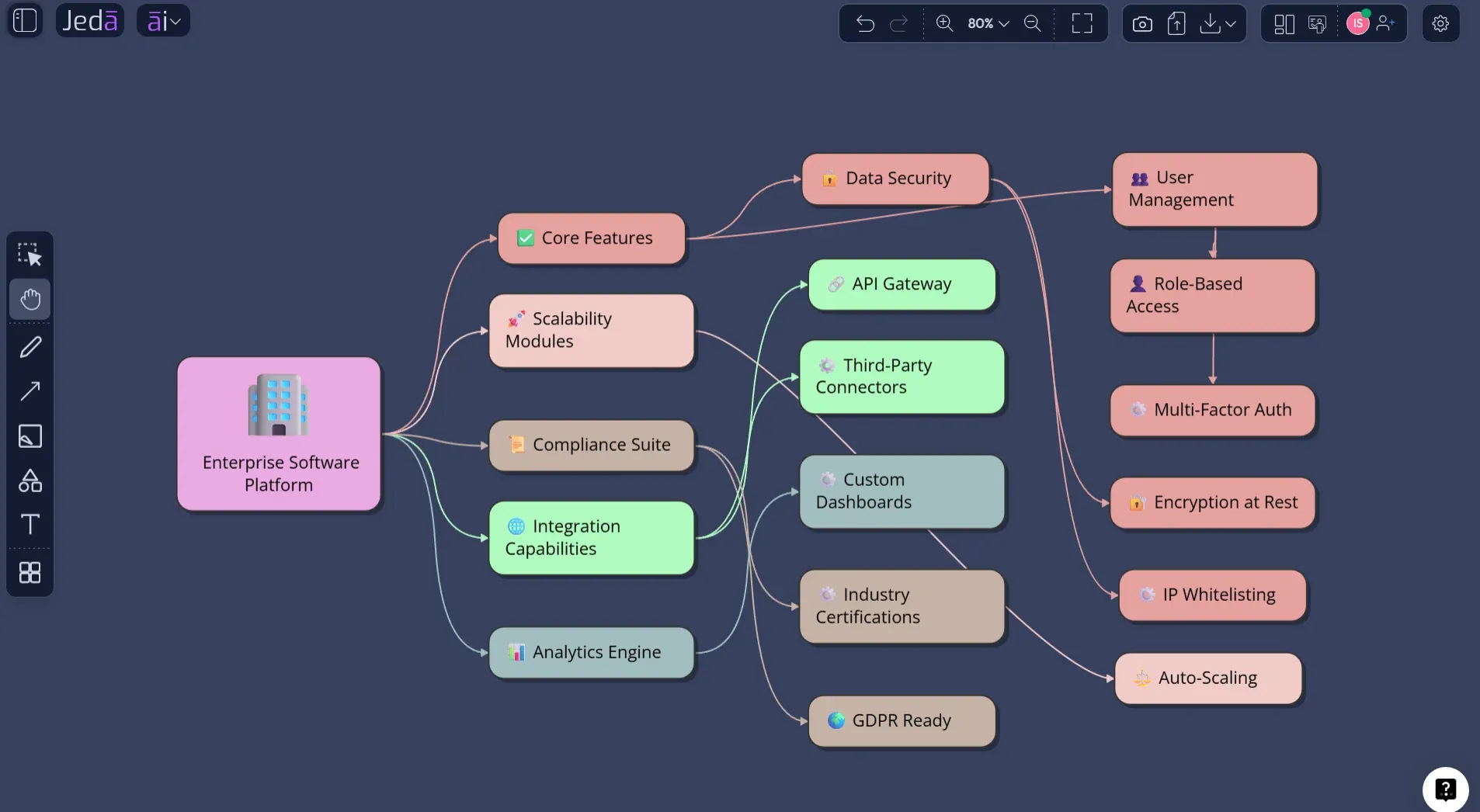 Feature Model Diagram with AI: Map Product Variants Before Backlog Chaos Wins