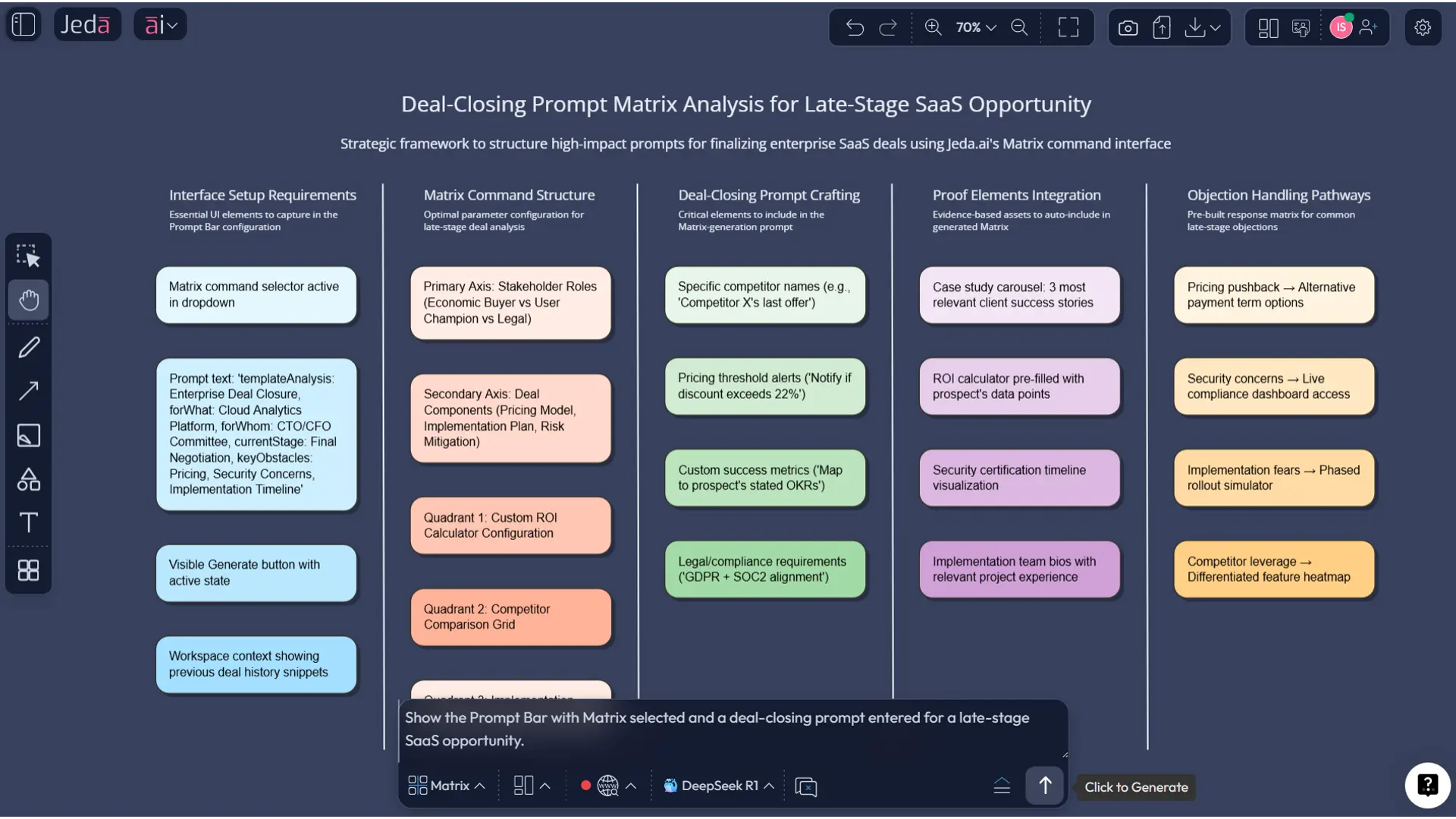 sales closing techniques with AI matrix board
