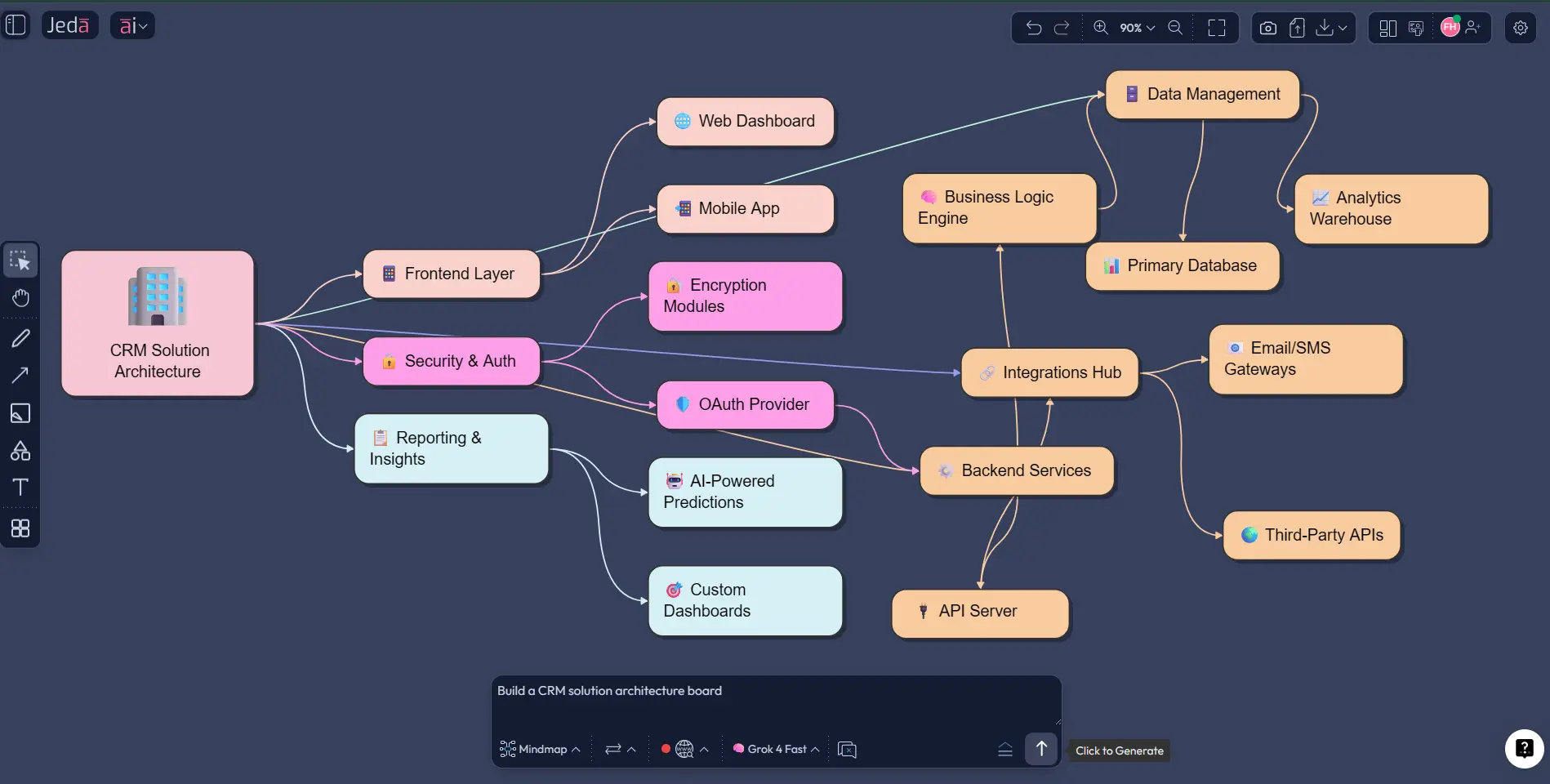Solution Architecture Diagram with AI telehealth example