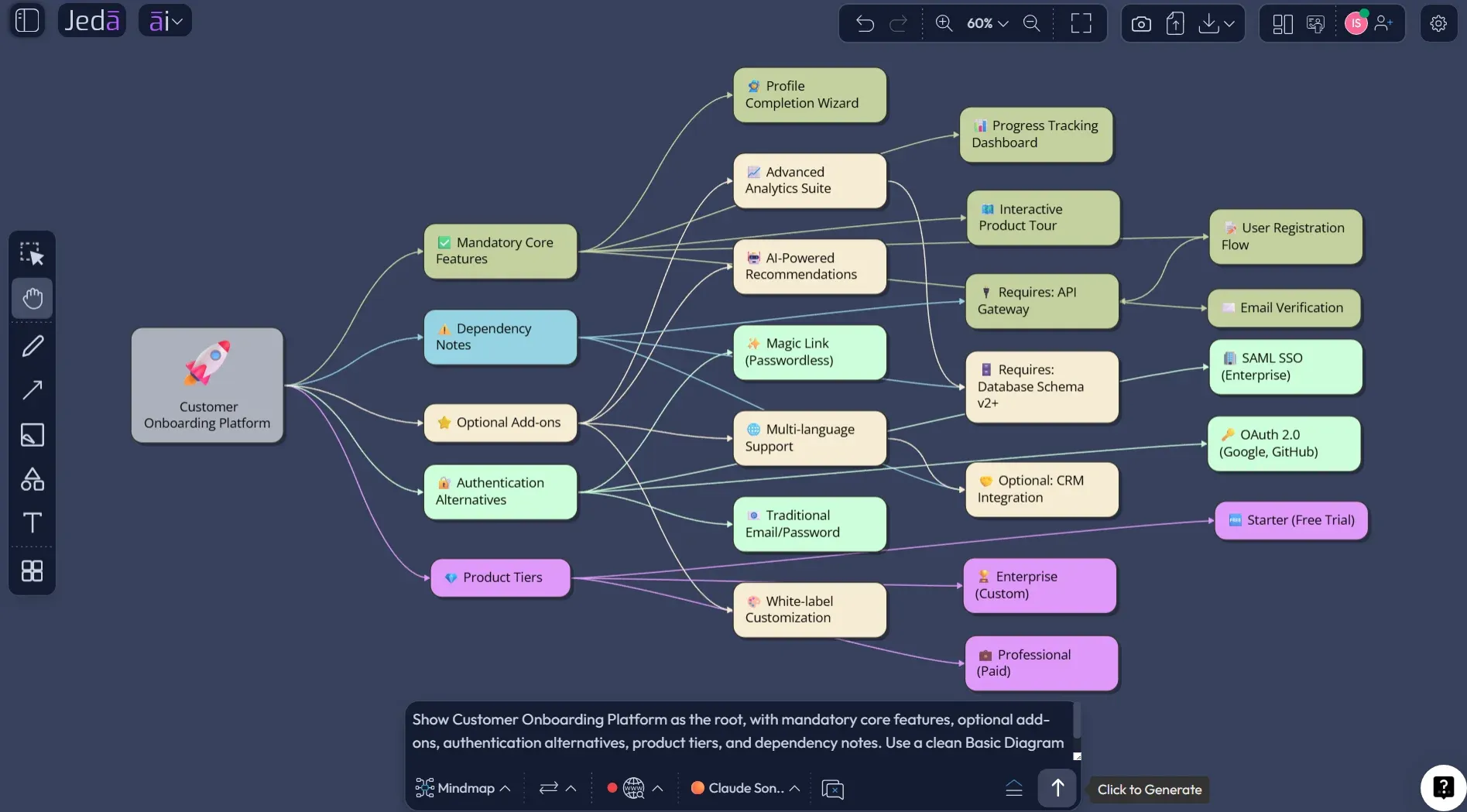 Feature Model Diagram with AI Prompt Bar setup