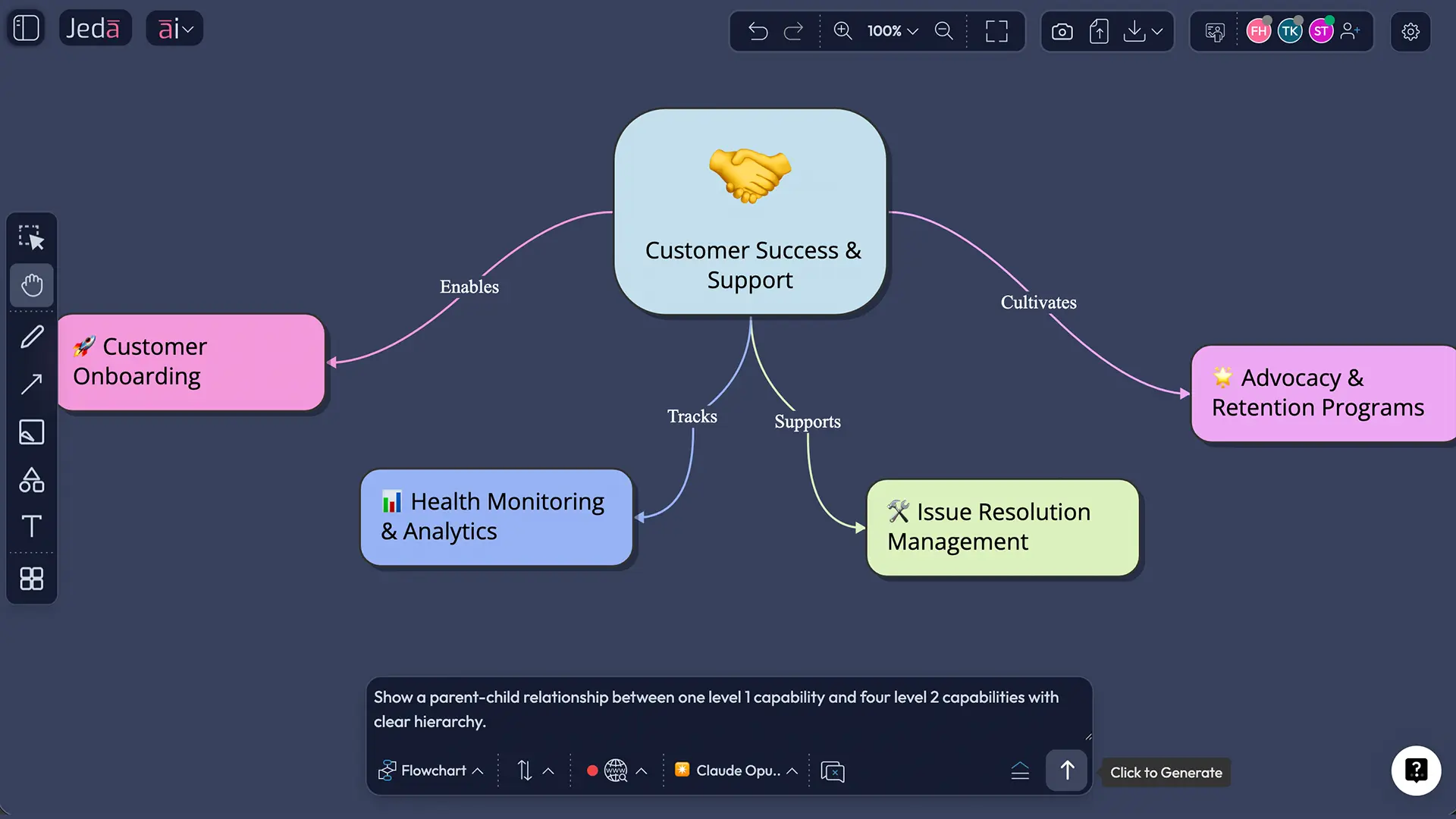 level 2 capability hierarchy