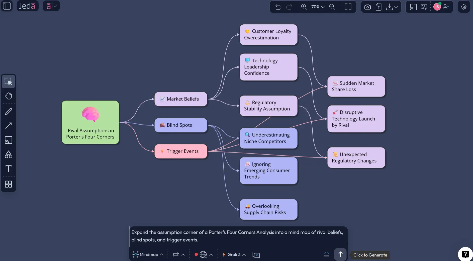 Porter's Four Corners Analysis example in Jeda.ai