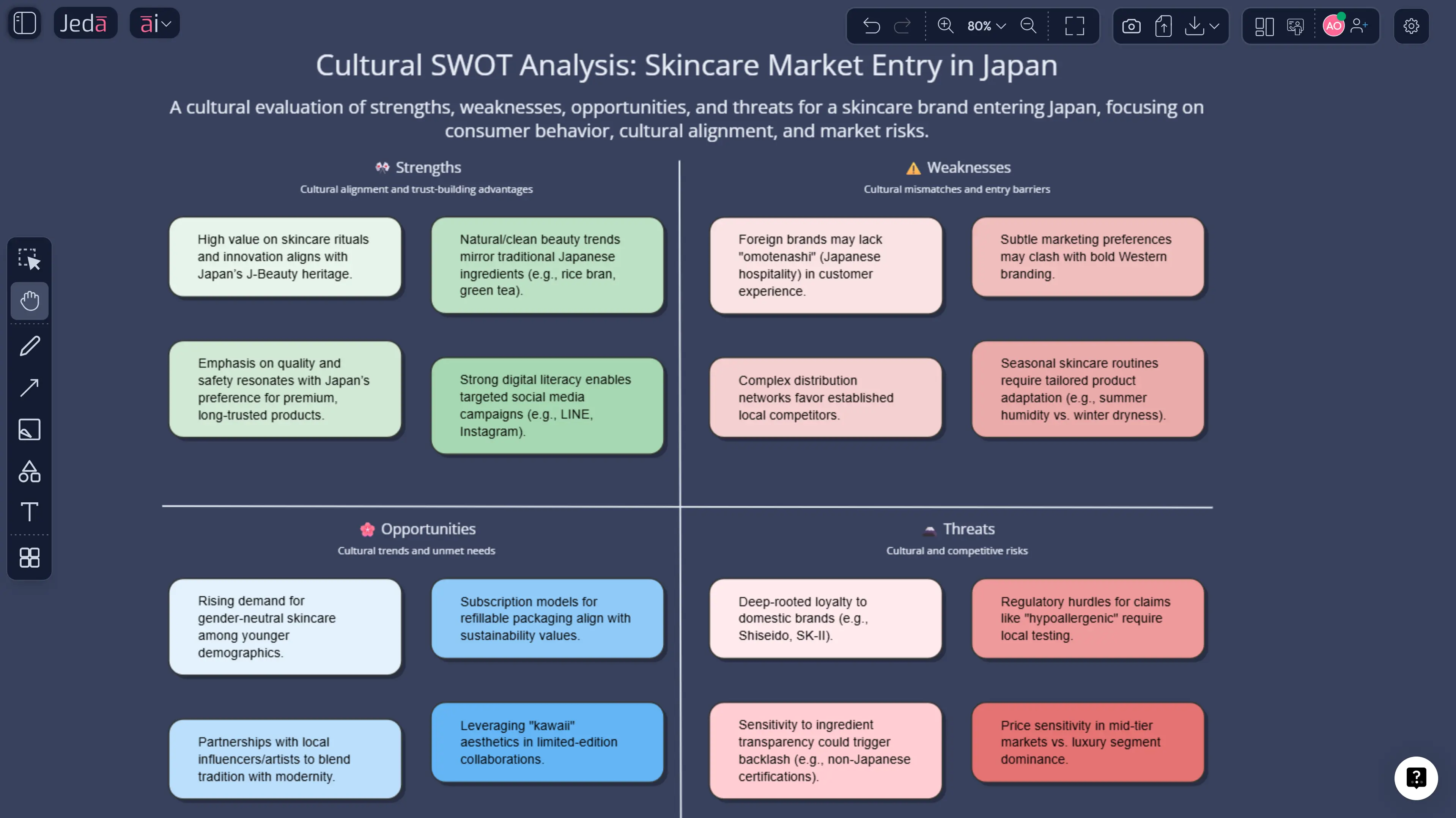 Cultural SWOT Analysis with AI: See Culture Risk Before It Becomes Market Failure