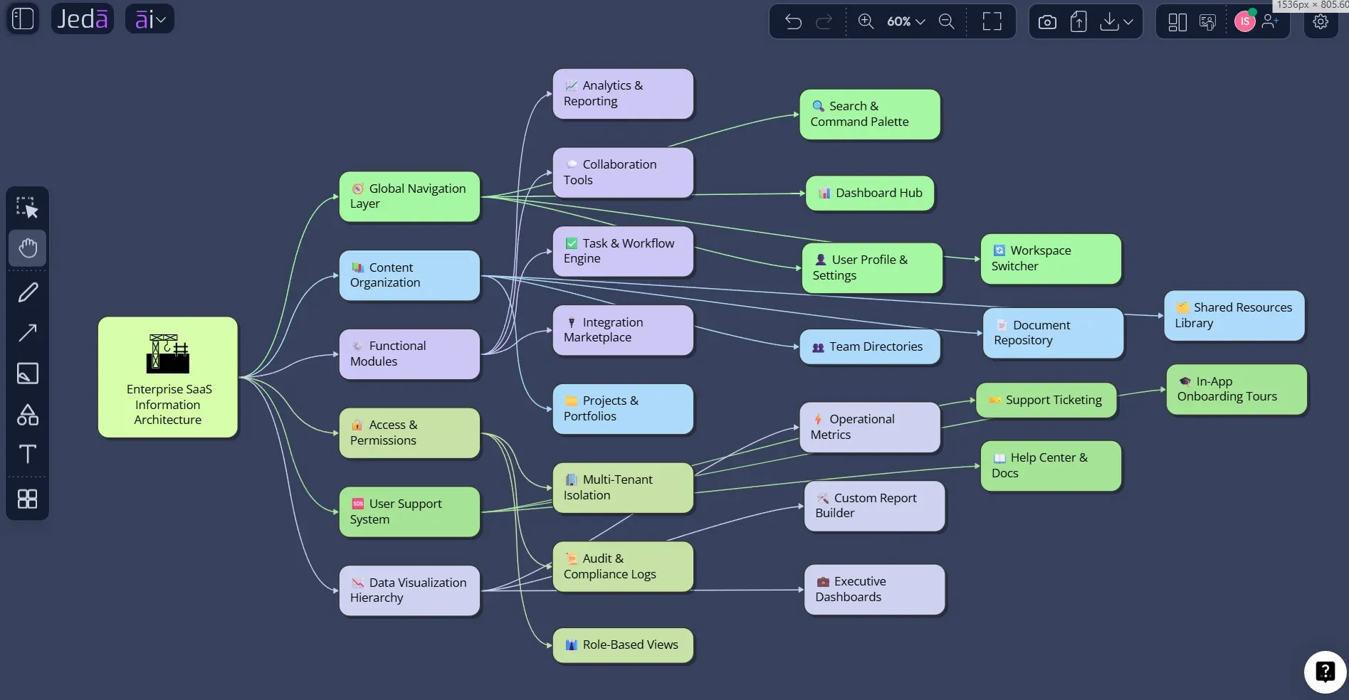 Information Architecture Diagram with AI: Create Clearer Product Structures in Jeda.ai