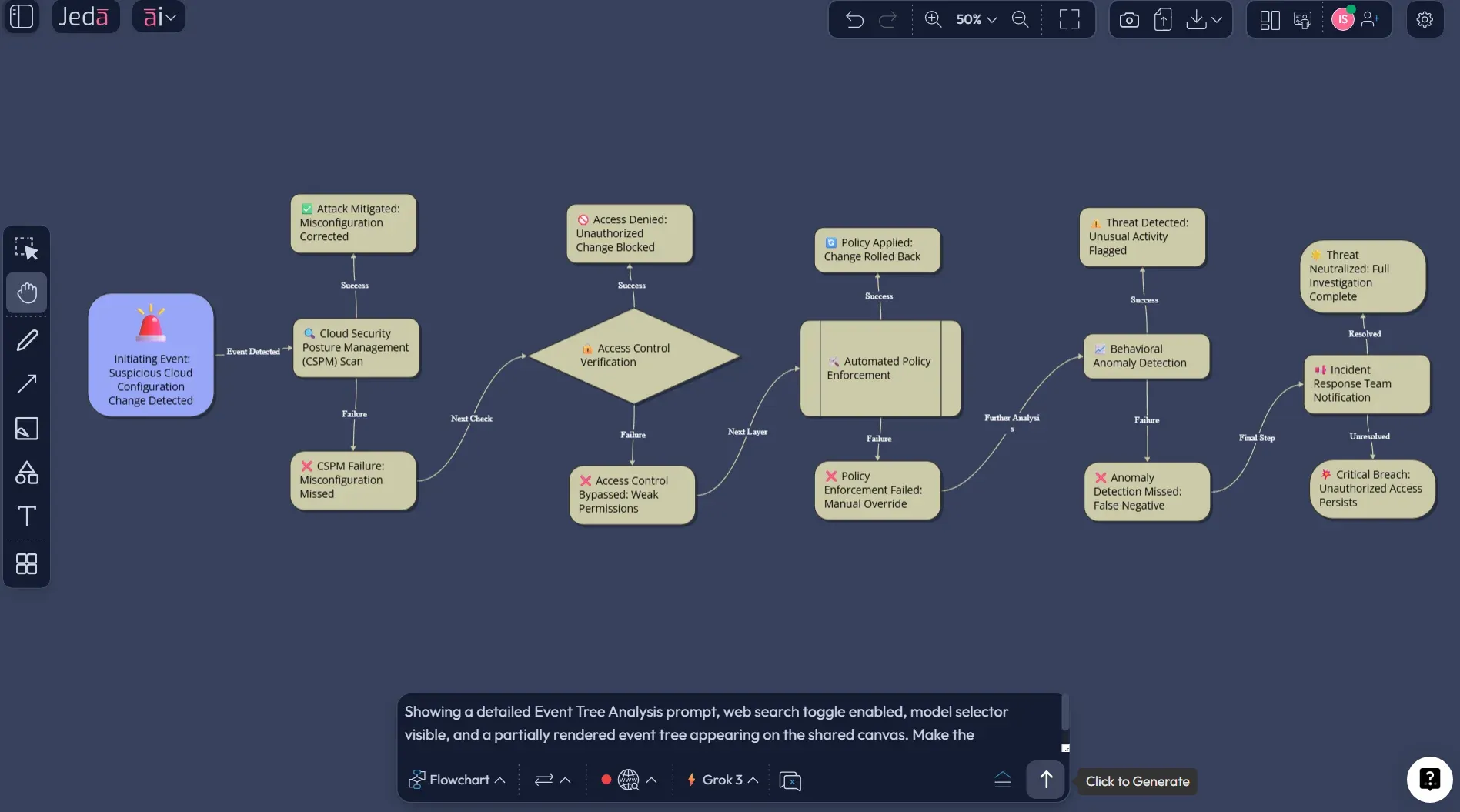Event Tree Analysis with AI prompt setup