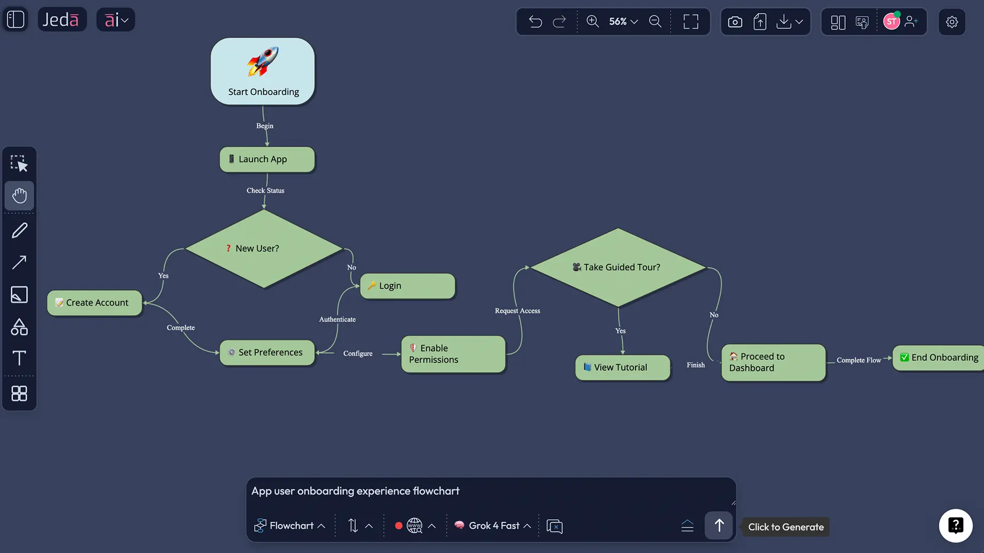 Flowchart command output showing a step-by-step process diagram on the Jeda.ai canvas