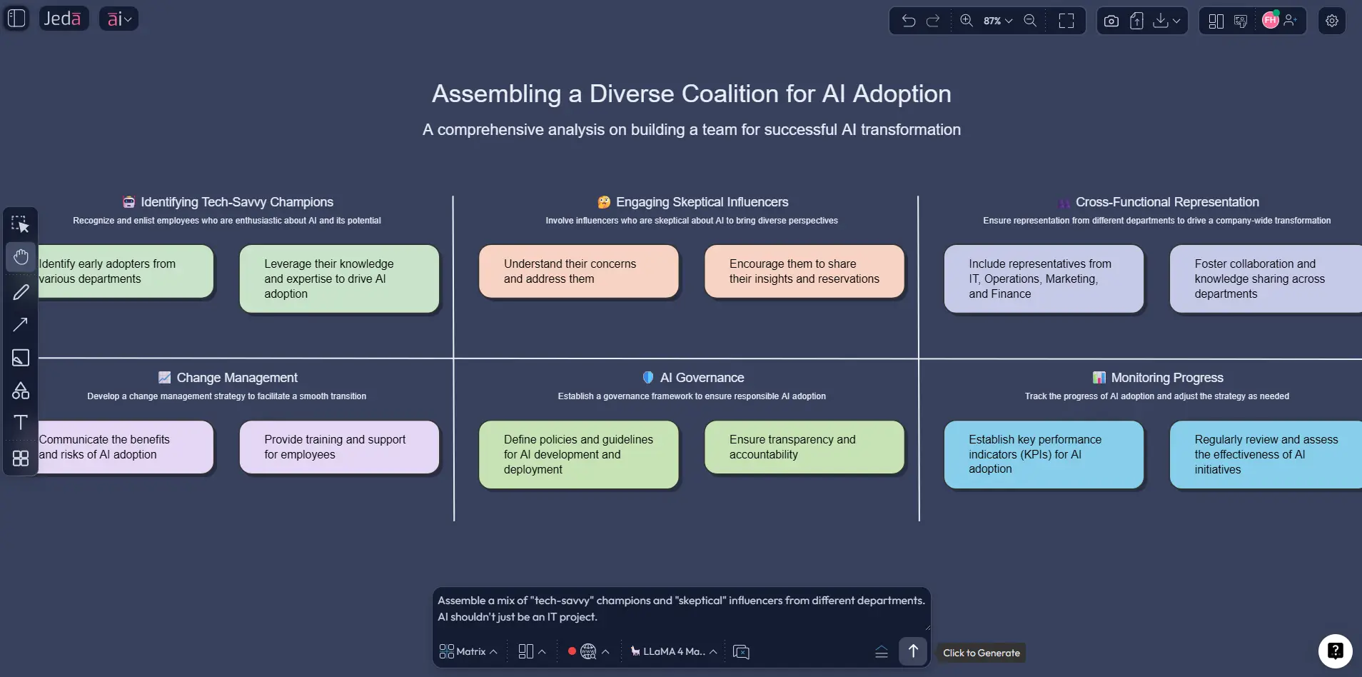 8-step change management example in Jeda.ai