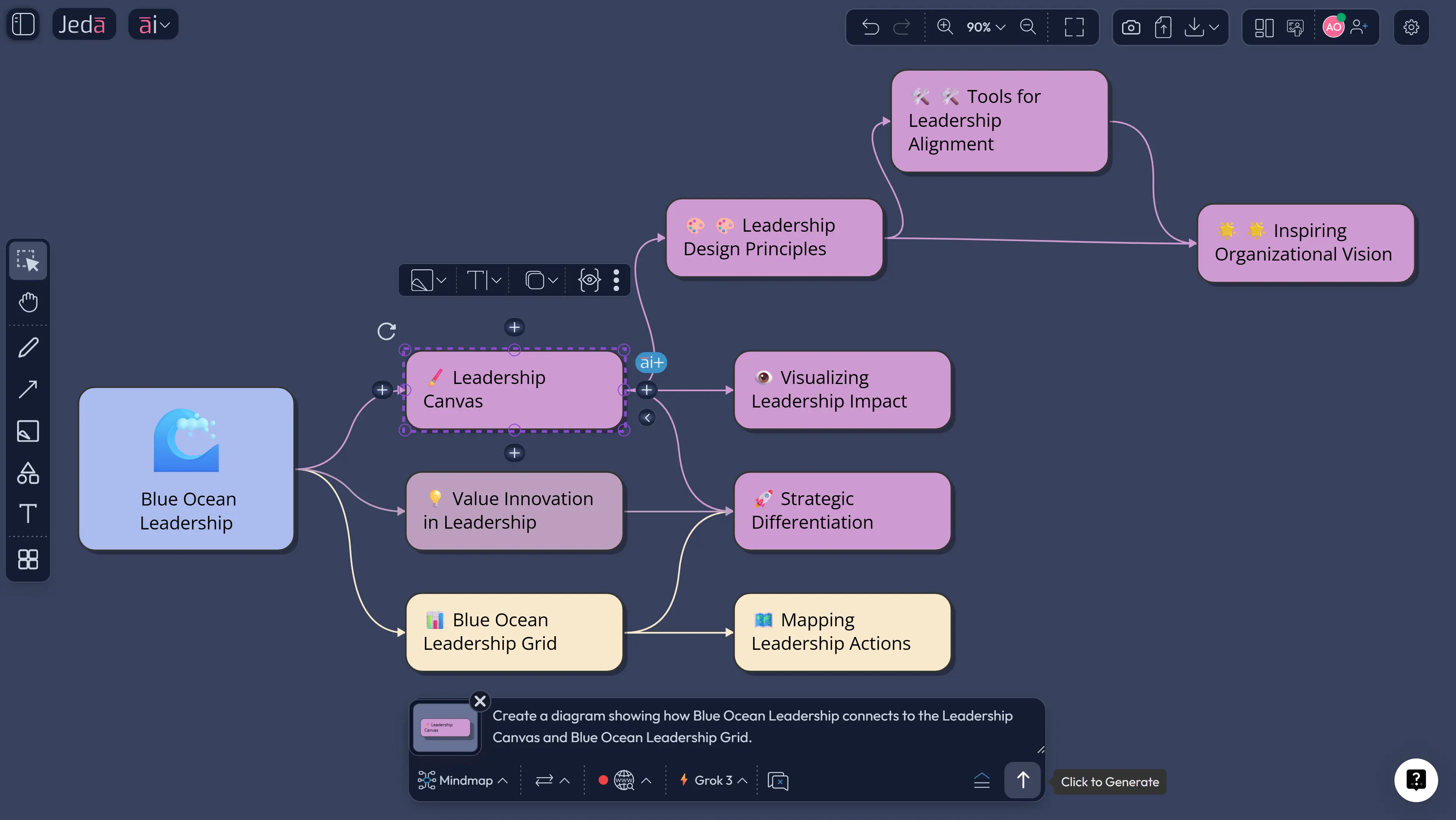 Blue Ocean Leadership on AI whiteboard