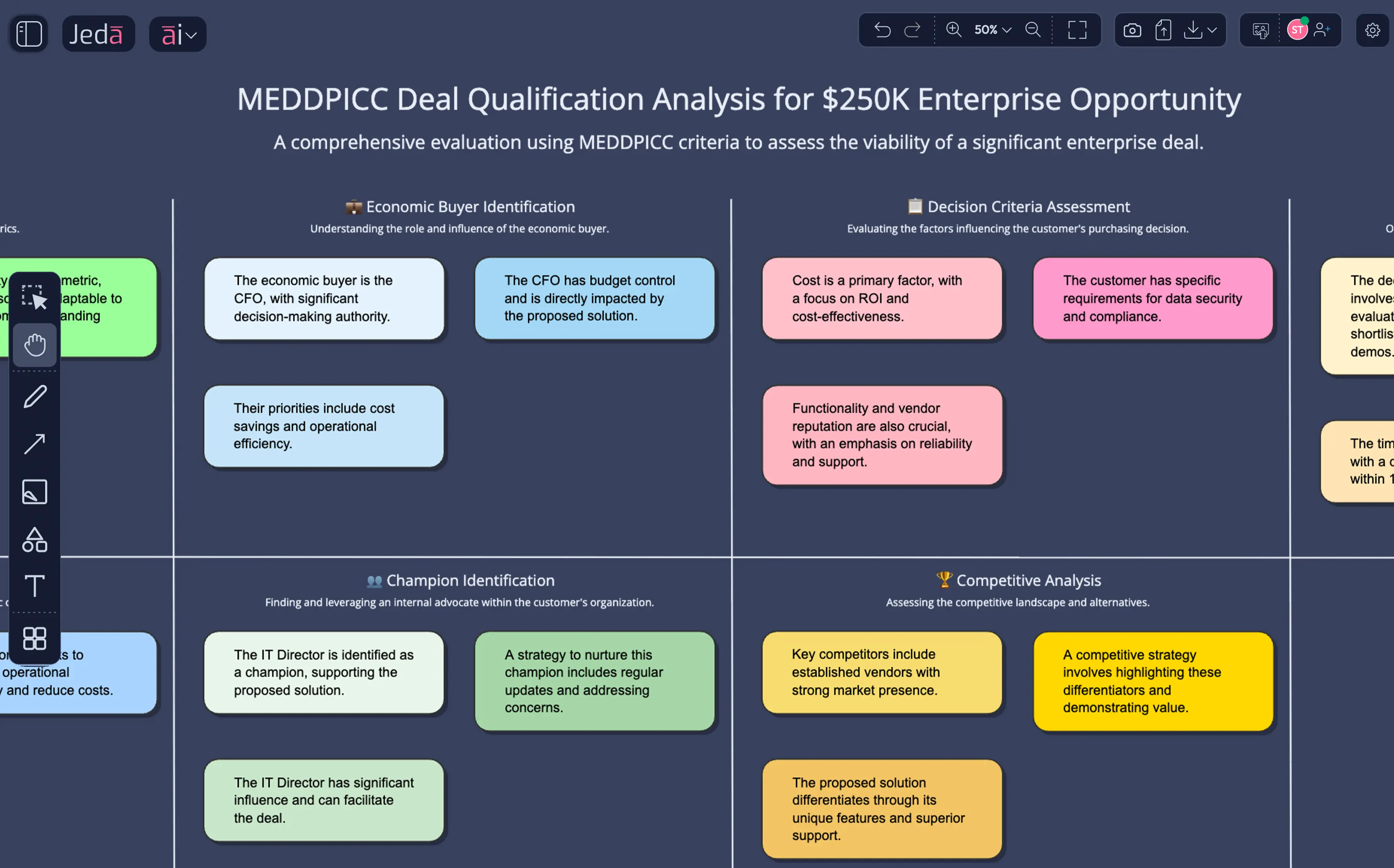 Visual deal qualification that surfaces gaps before they kill deals — manager and rep review together on shared canvas.