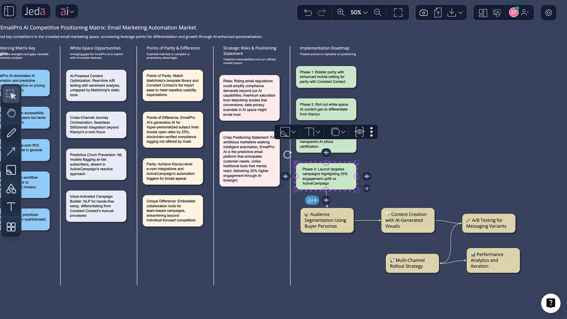 AI+ deep dive on competitive positioning matrix