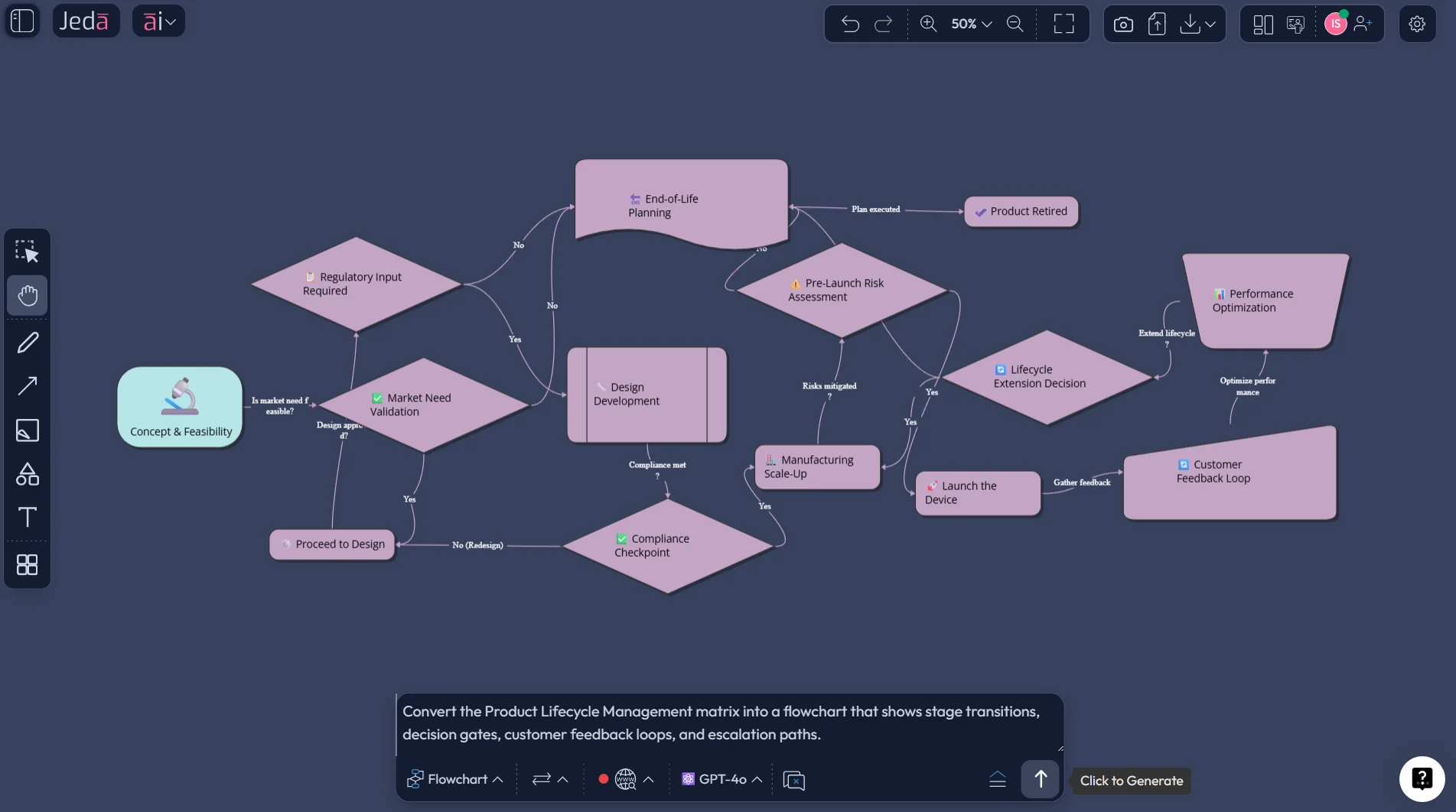 Recipe Matrix for Product Lifecycle Management with AI
