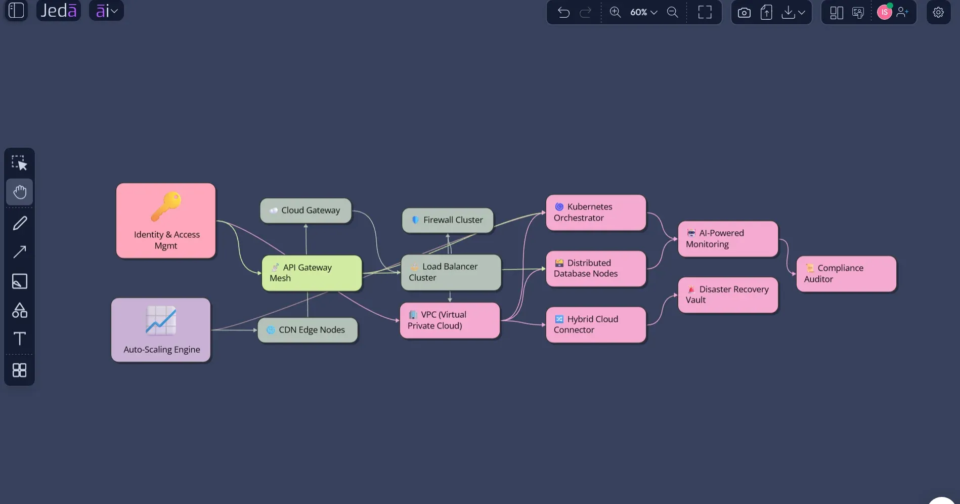 Network Diagram with AI: Create Clear IT Infrastructure Maps Faster