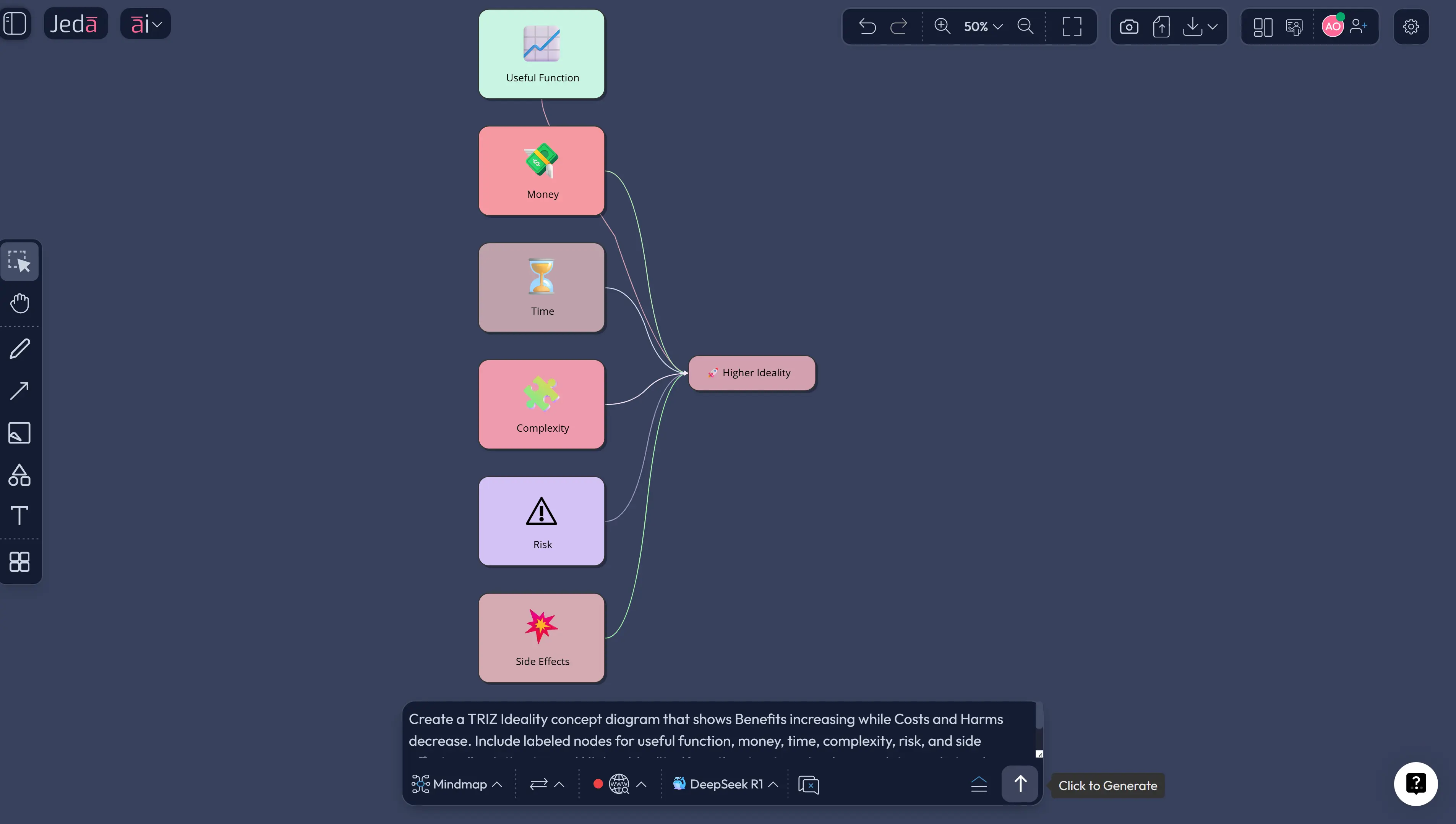 TRIZ ideality concept diagram showing benefits costs and harms