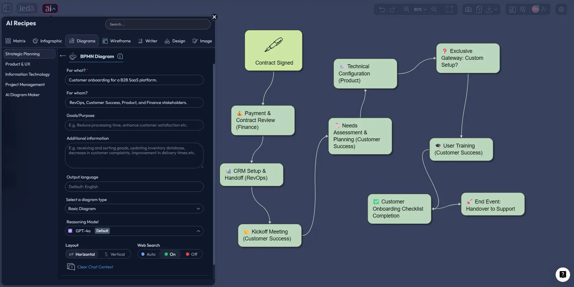 BPMN Diagram with AI: Turn Messy Operations Into Clear, Shared Process Maps