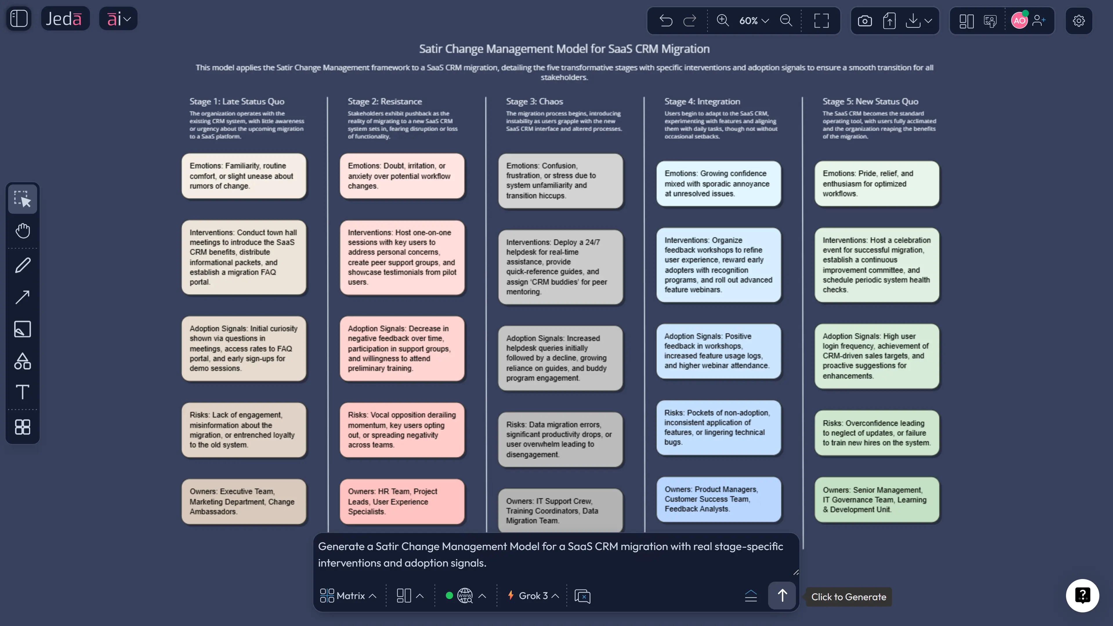 Satir change model example for SaaS rollout