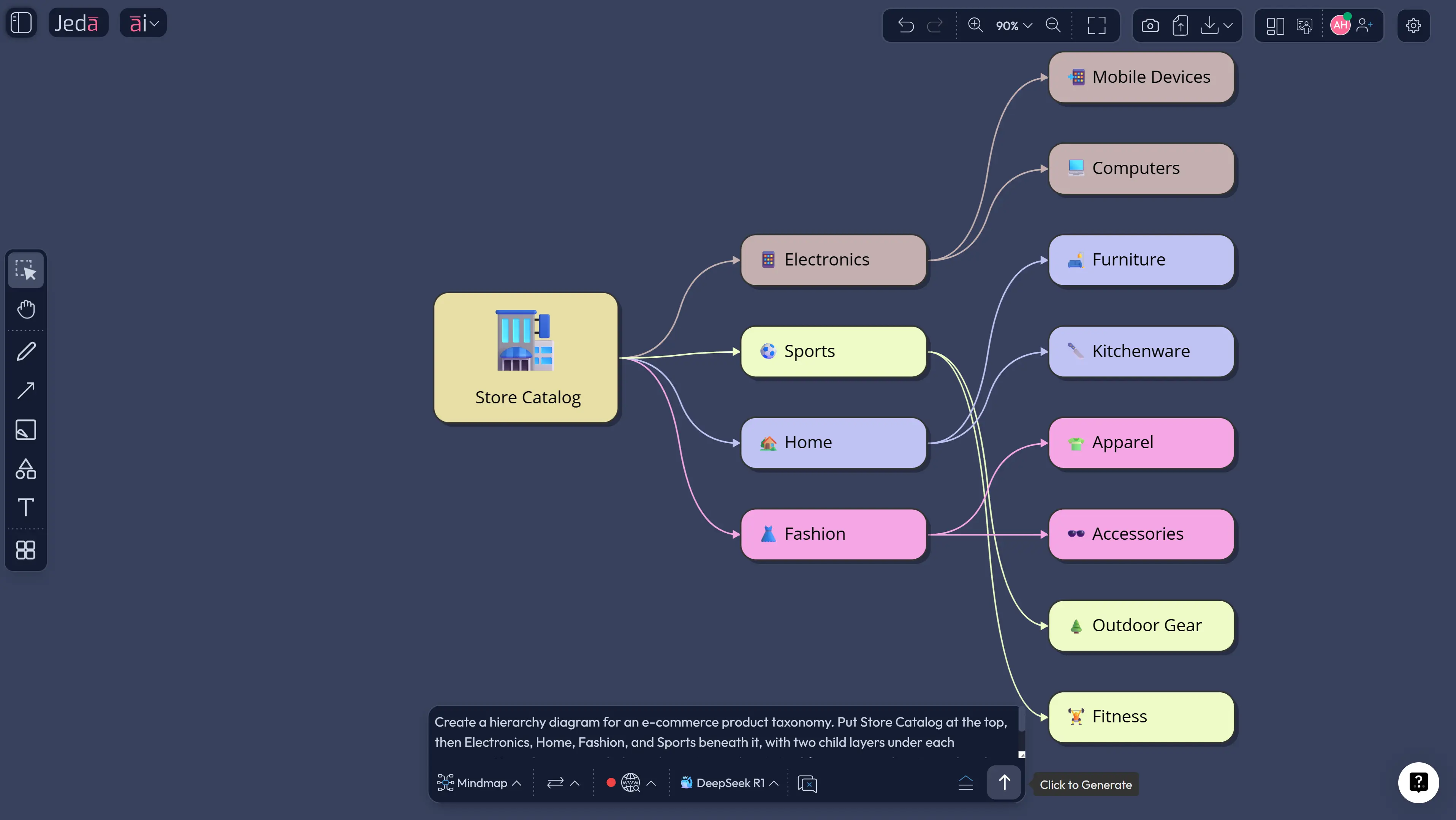 Hierarchy Diagram with AI product taxonomy example