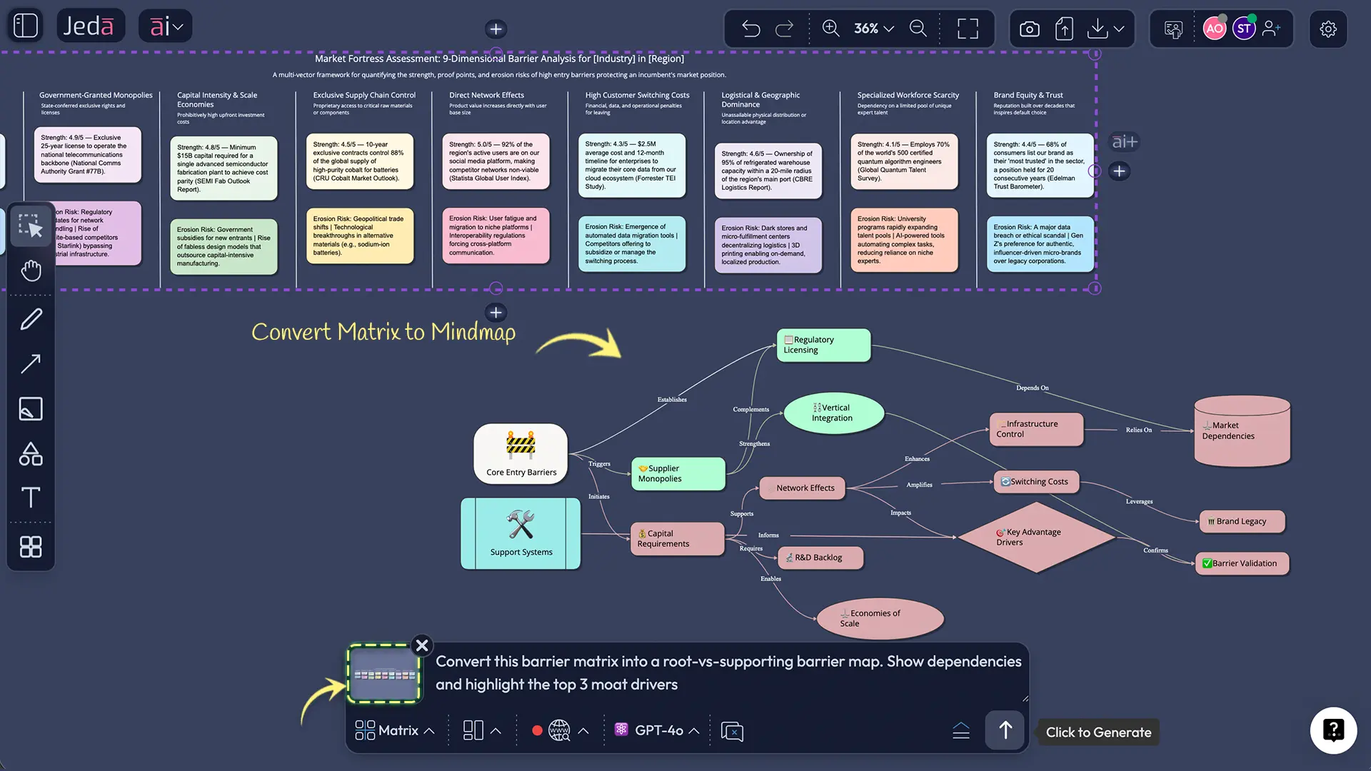 Diagram showing root and supporting barriers to entry
