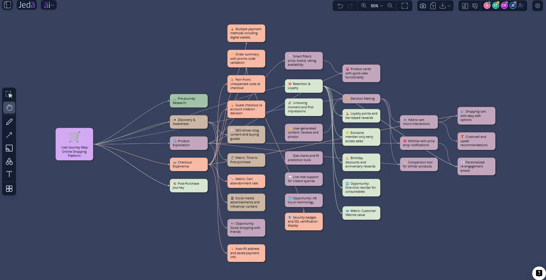 User Journey Map with AI: Turn UX Guesswork Into Visual Strategy