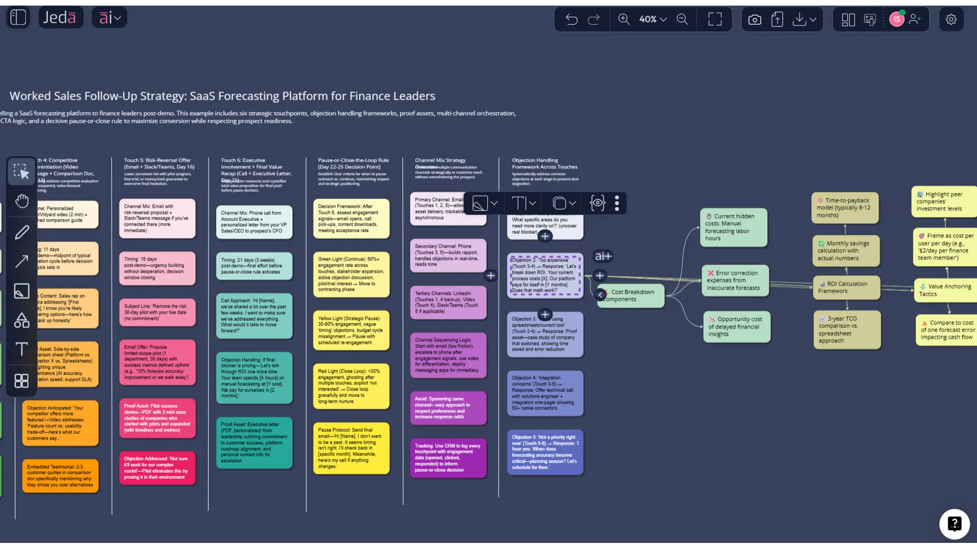 AI plus extending a sales follow up strategy in Jeda.ai