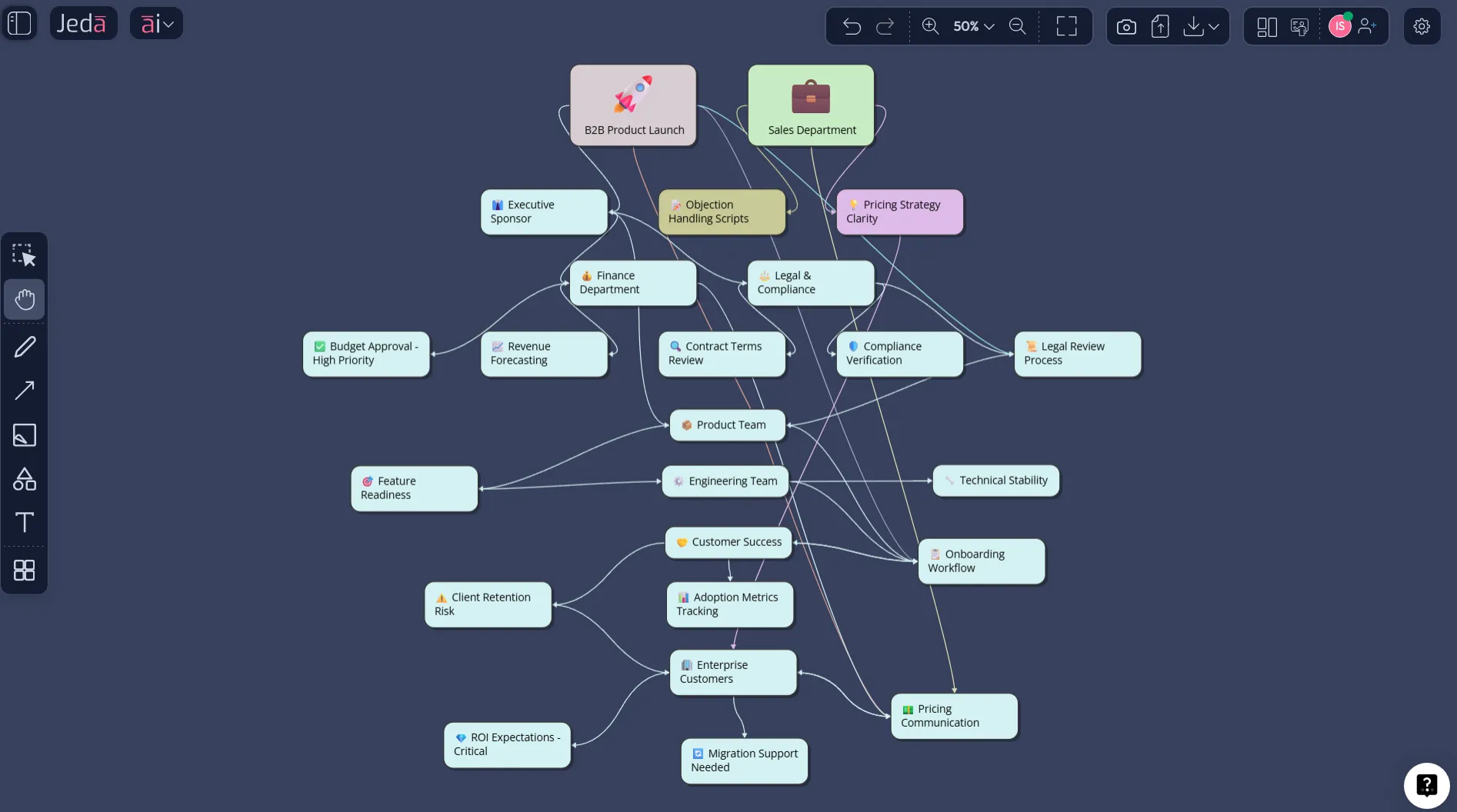 Stakeholder Map with AI product launch example