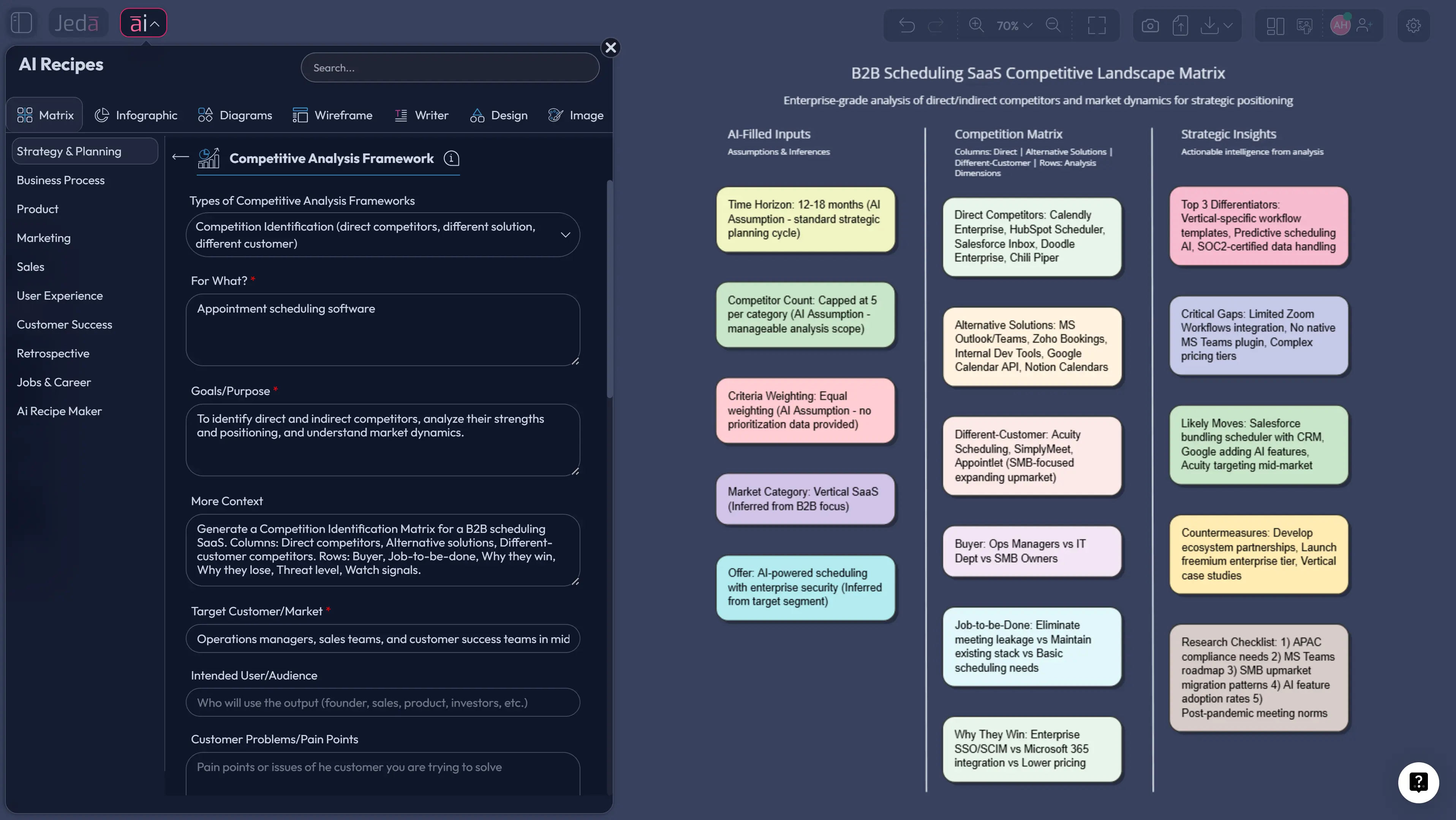 Competition Identification with AI