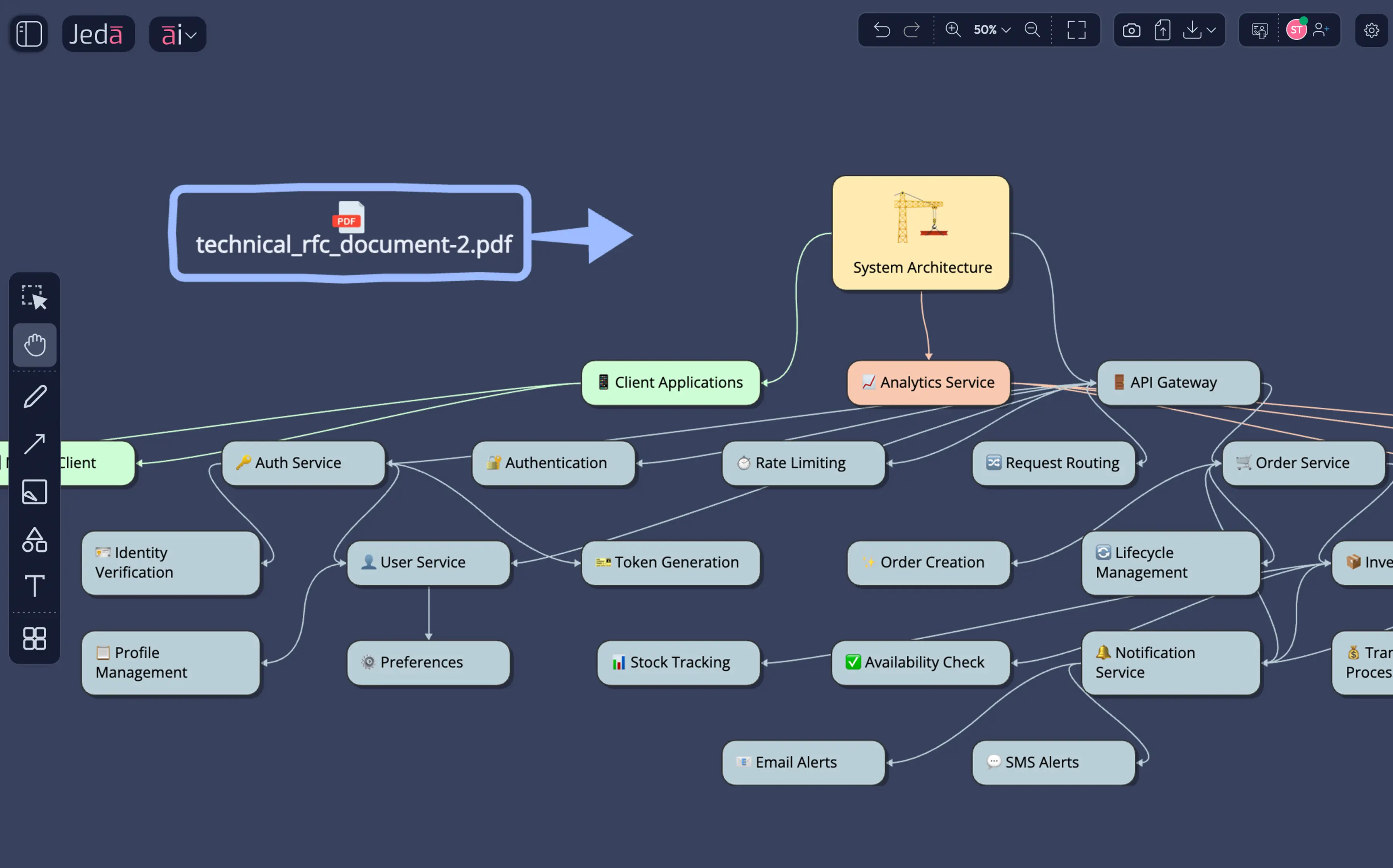 Strategy First architecture diagrams extracted from existing technical documentation.
