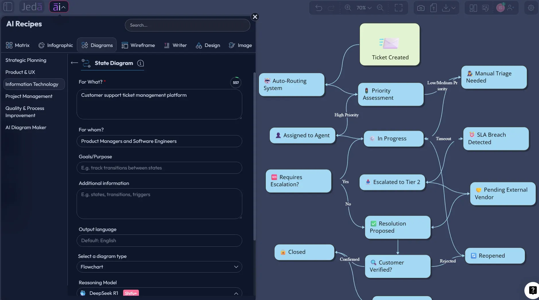 State Diagram with AI recipe form in Jeda.ai