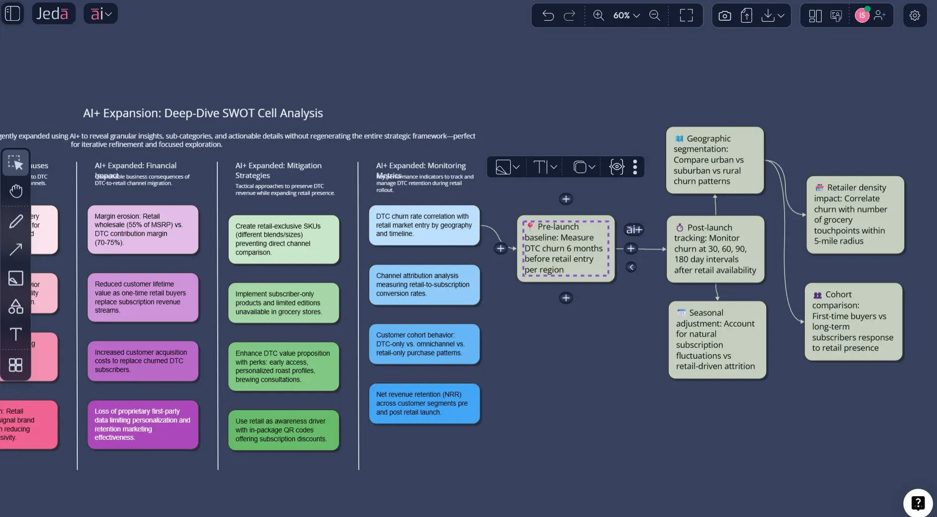 Sector Specific SWOT Analysis with AI example energy storage