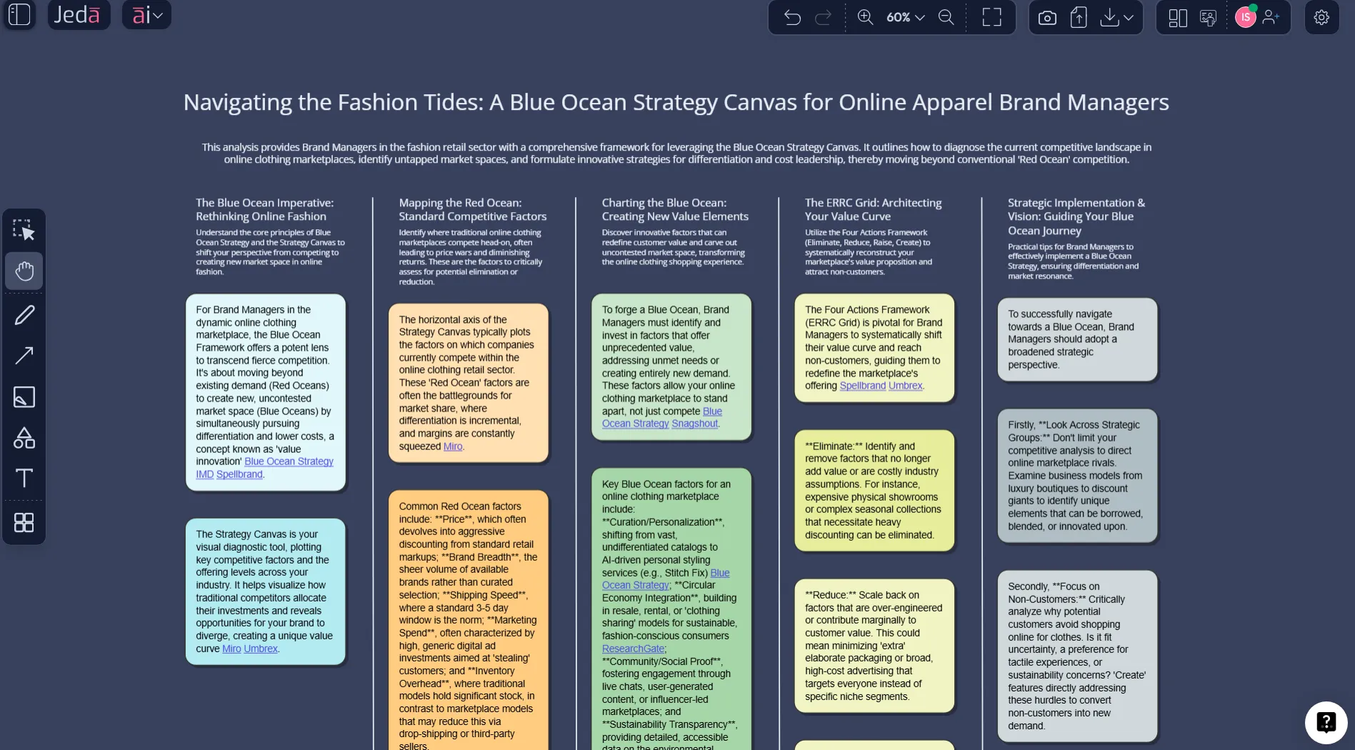 Strategy Canvas with AI: Build a Better Strategy Canvas Template in Jeda.ai