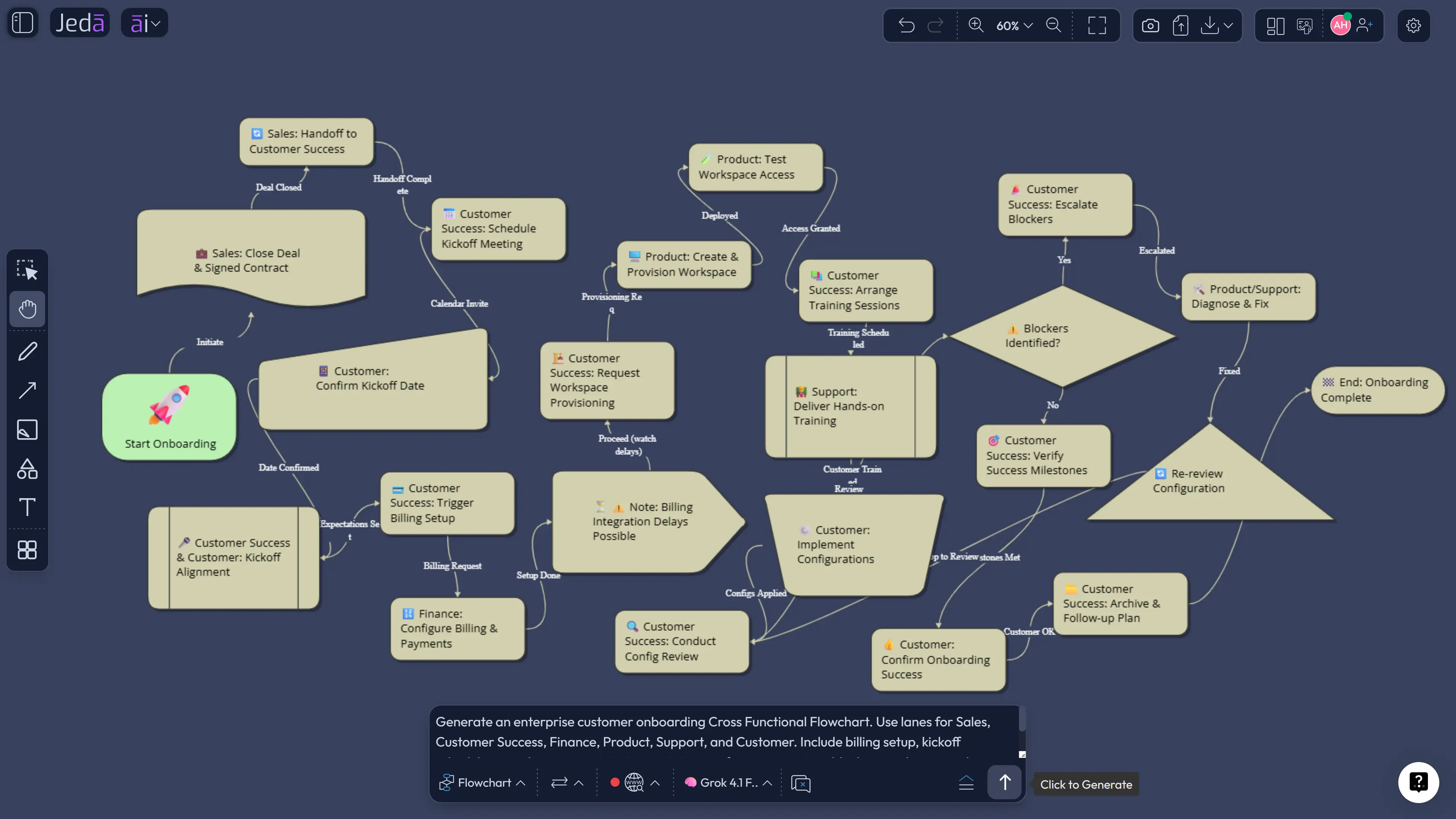 Cross Functional Flowchart with AI onboarding example