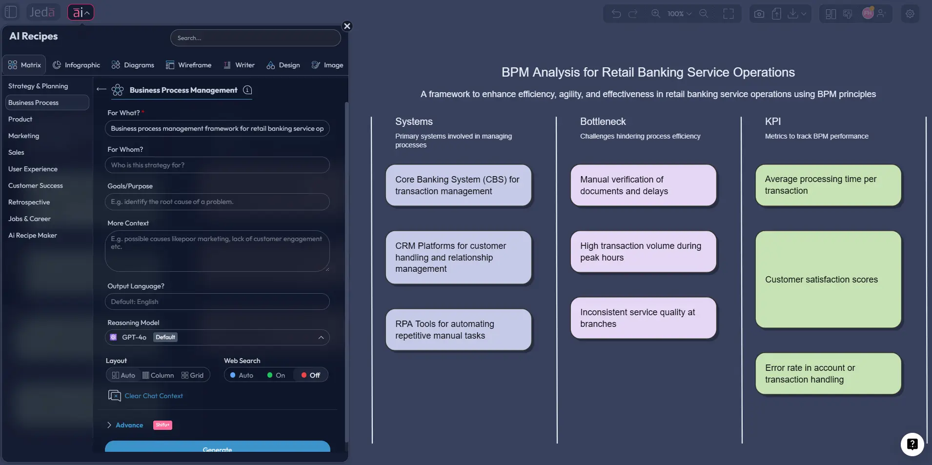 Business Process Management Framework with AI