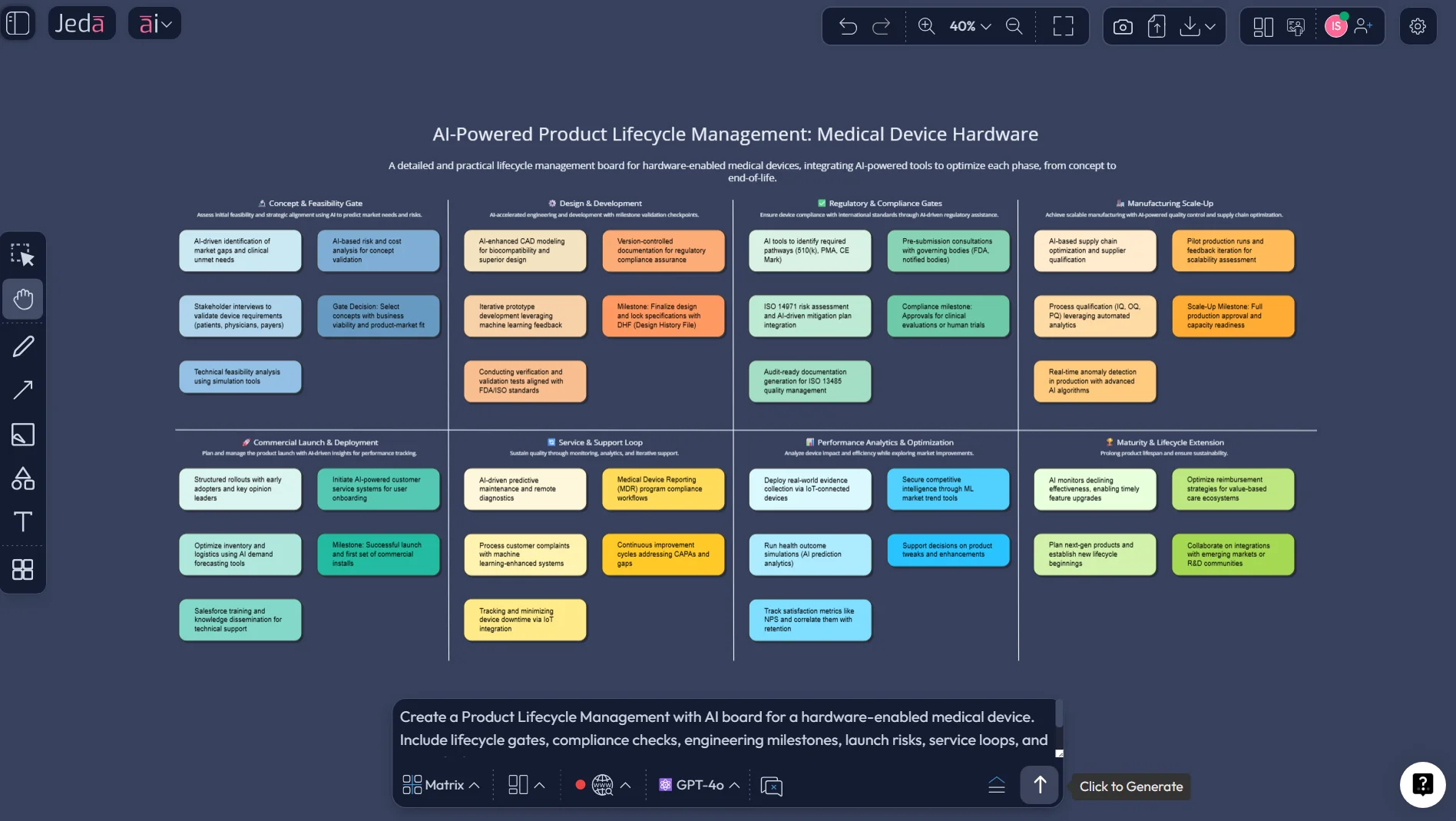 Product Lifecycle Management with AI example board
