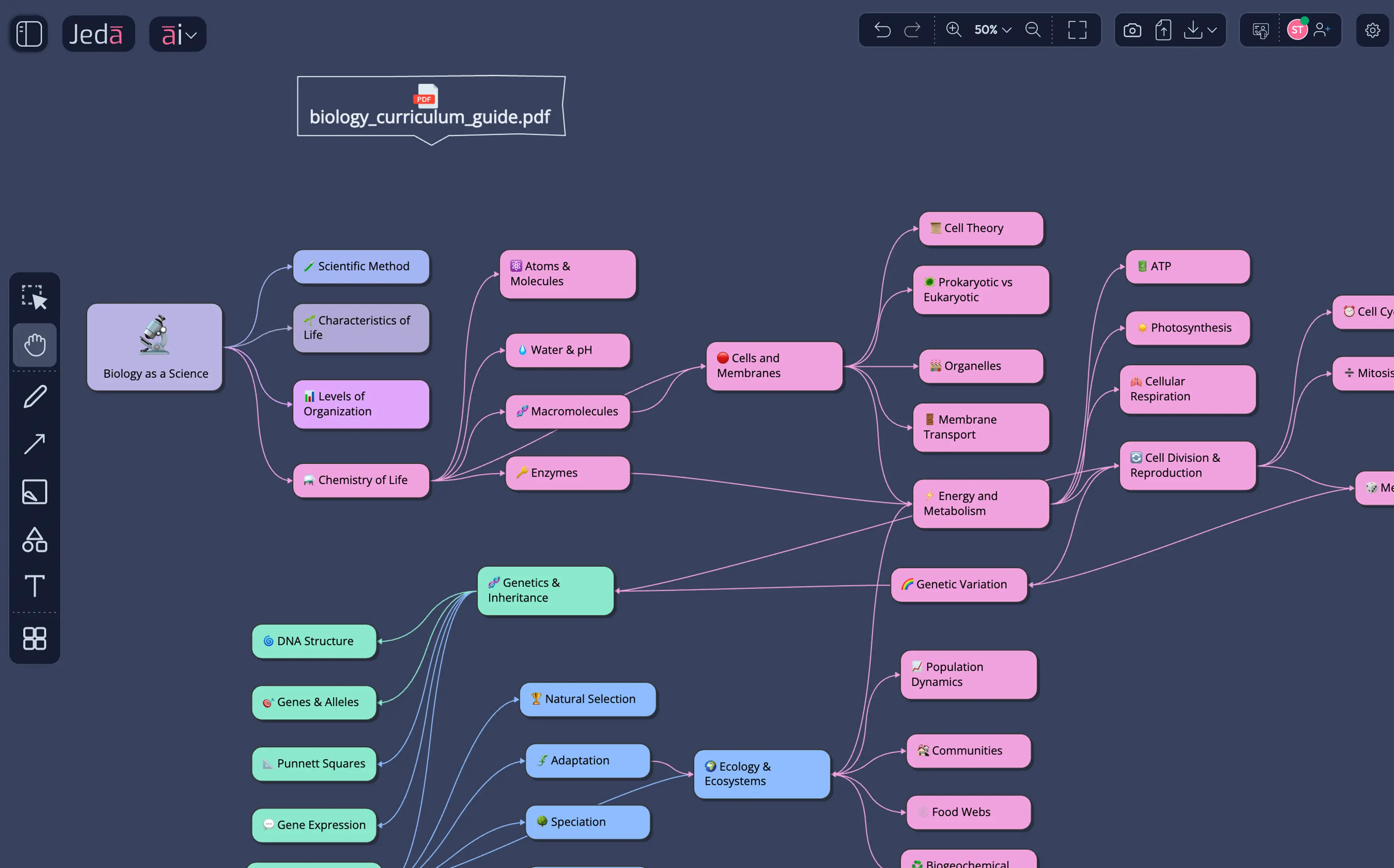 Concept maps extracted from existing curriculum — keeping materials synchronized and visual.