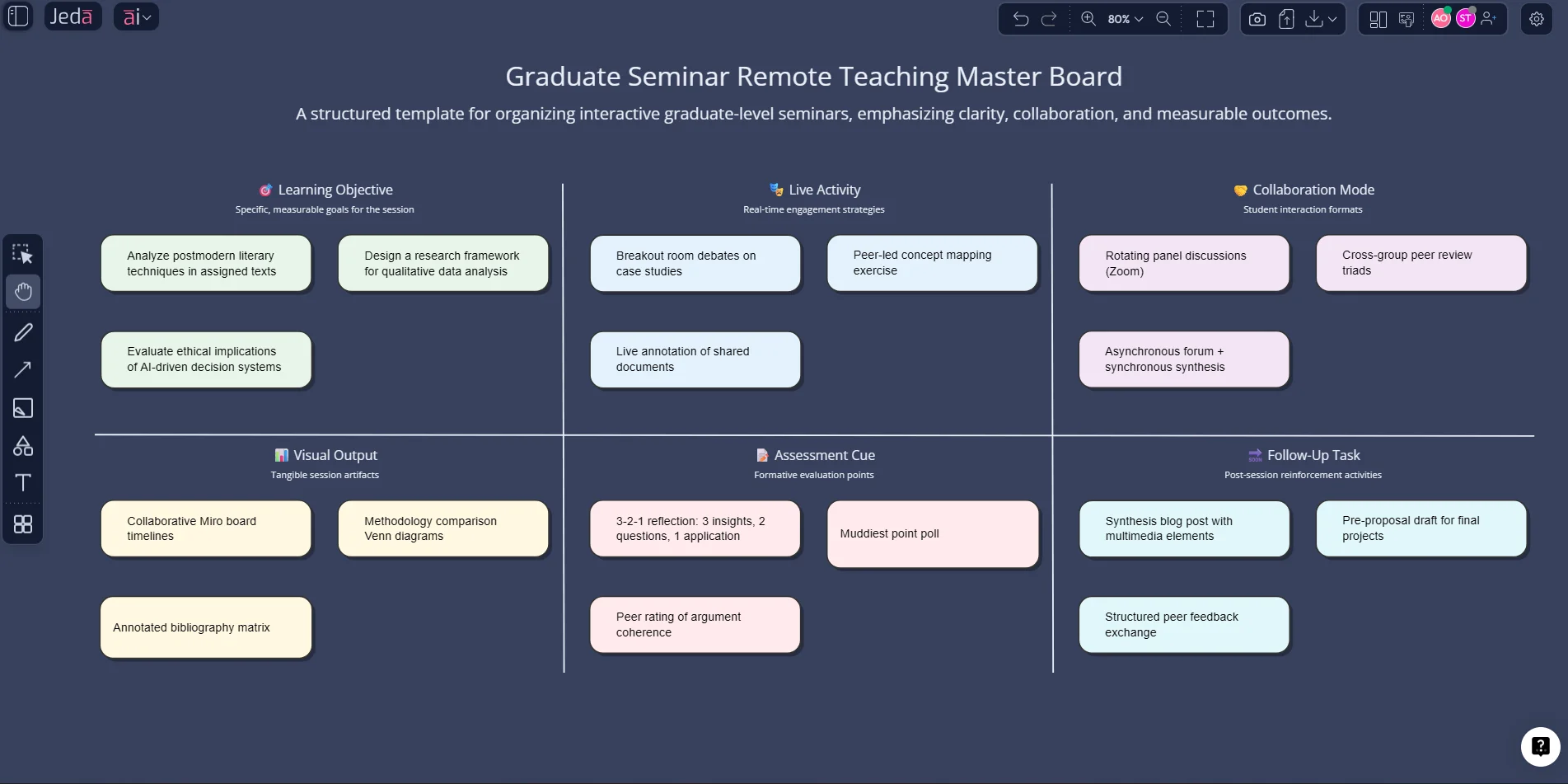 Remote teaching with AI visual lesson board