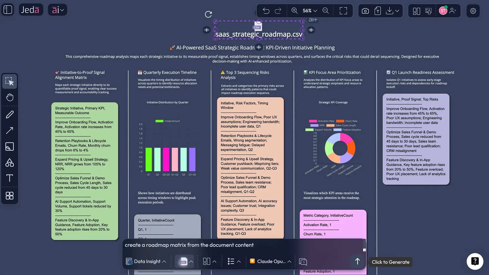 Data Insight connecting KPI trends to strategic roadmap