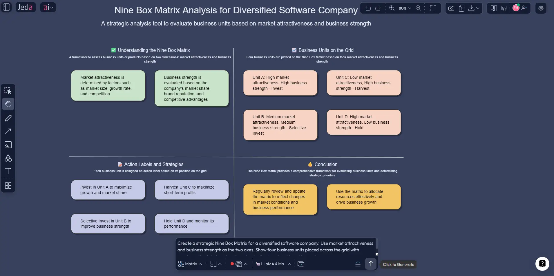 Nine Box Matrix with AI 