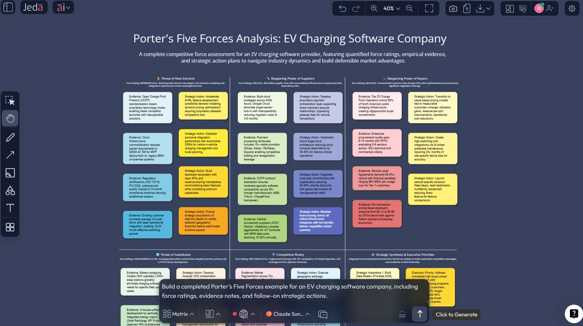 Porter's Four Corners Analysis example in Jeda.ai
