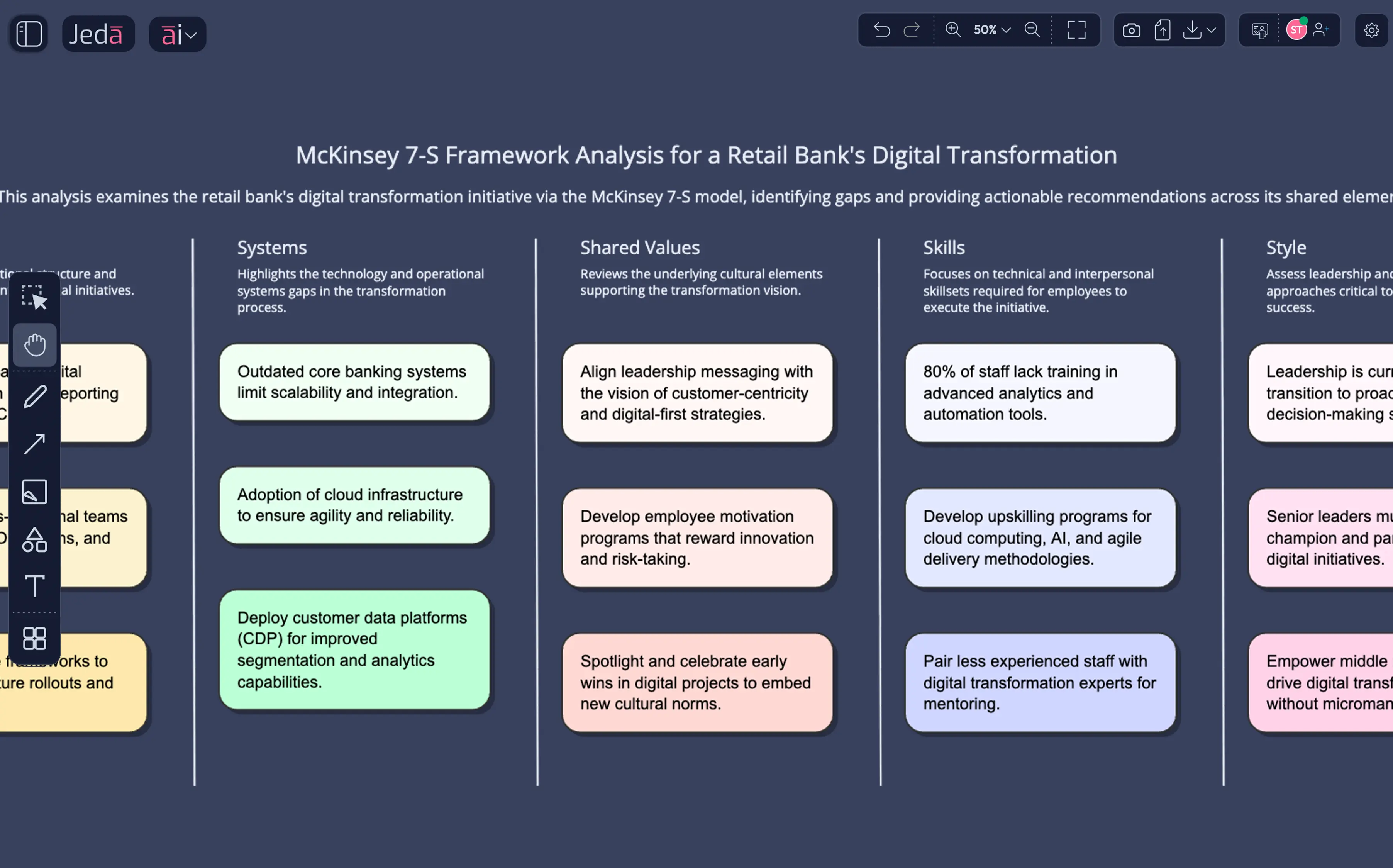 A fully populated 7-S analysis generated from a single prompt — the kind of management science analysis that took Management Consultants days — now visual and collaborative.