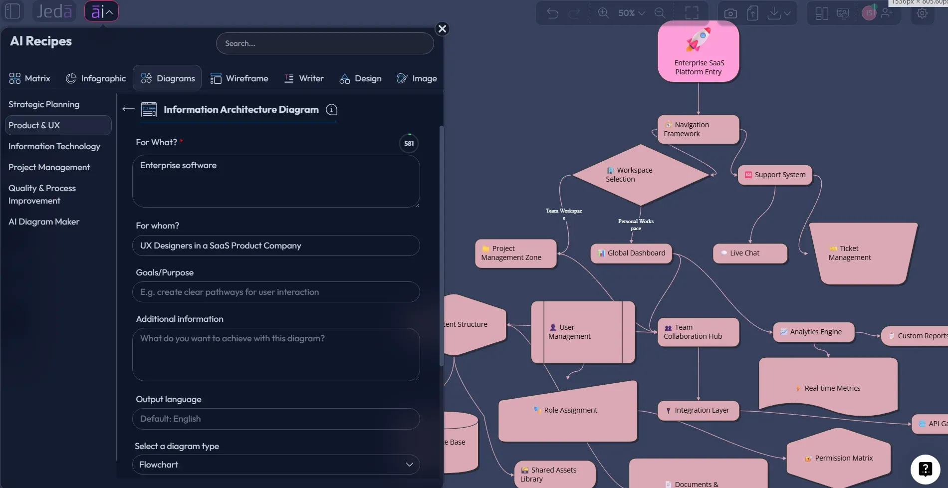 Information Architecture Diagram recipe in Jeda.ai