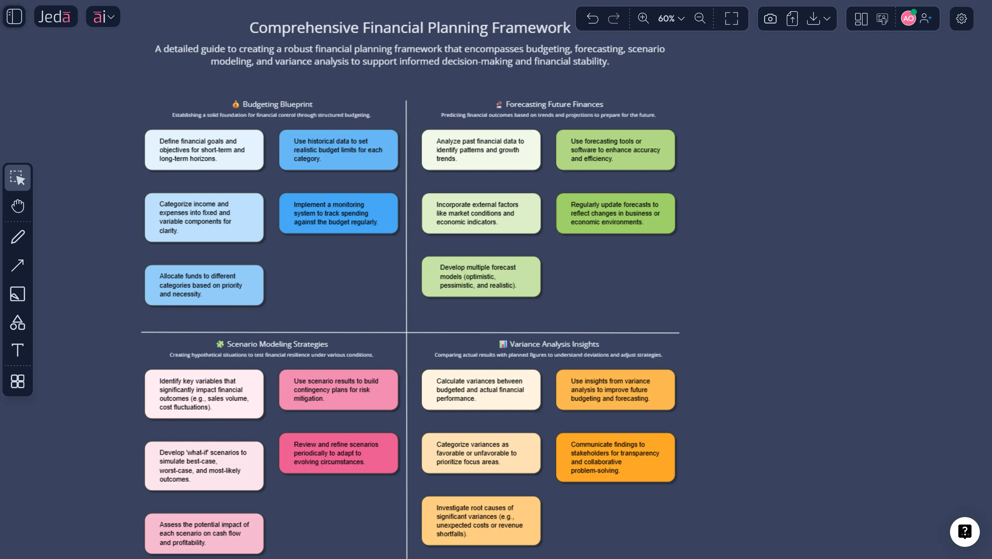 Financial Planning with AI: Data-Driven Frameworks for Smarter Business Decisions