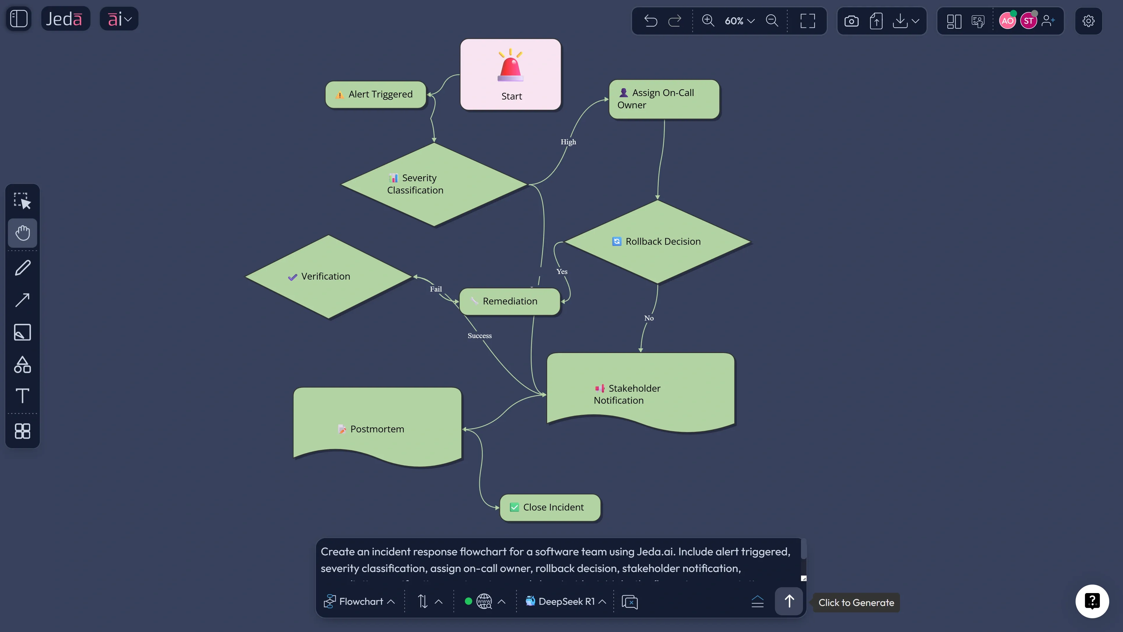 AI generated onboarding flowchart example