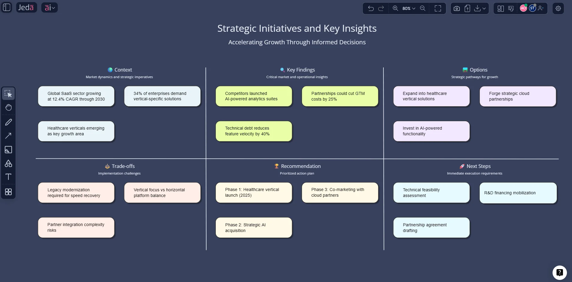 4.Vision Transform using existing content.webp