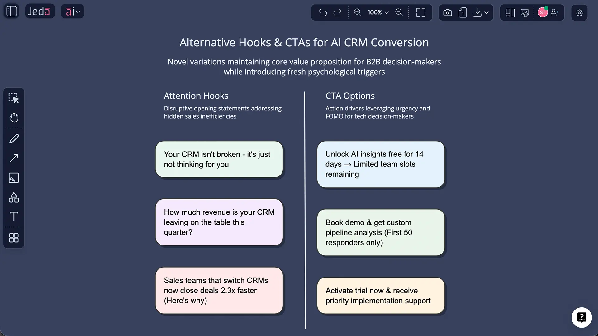 AIDA copywriting example matrix landing page