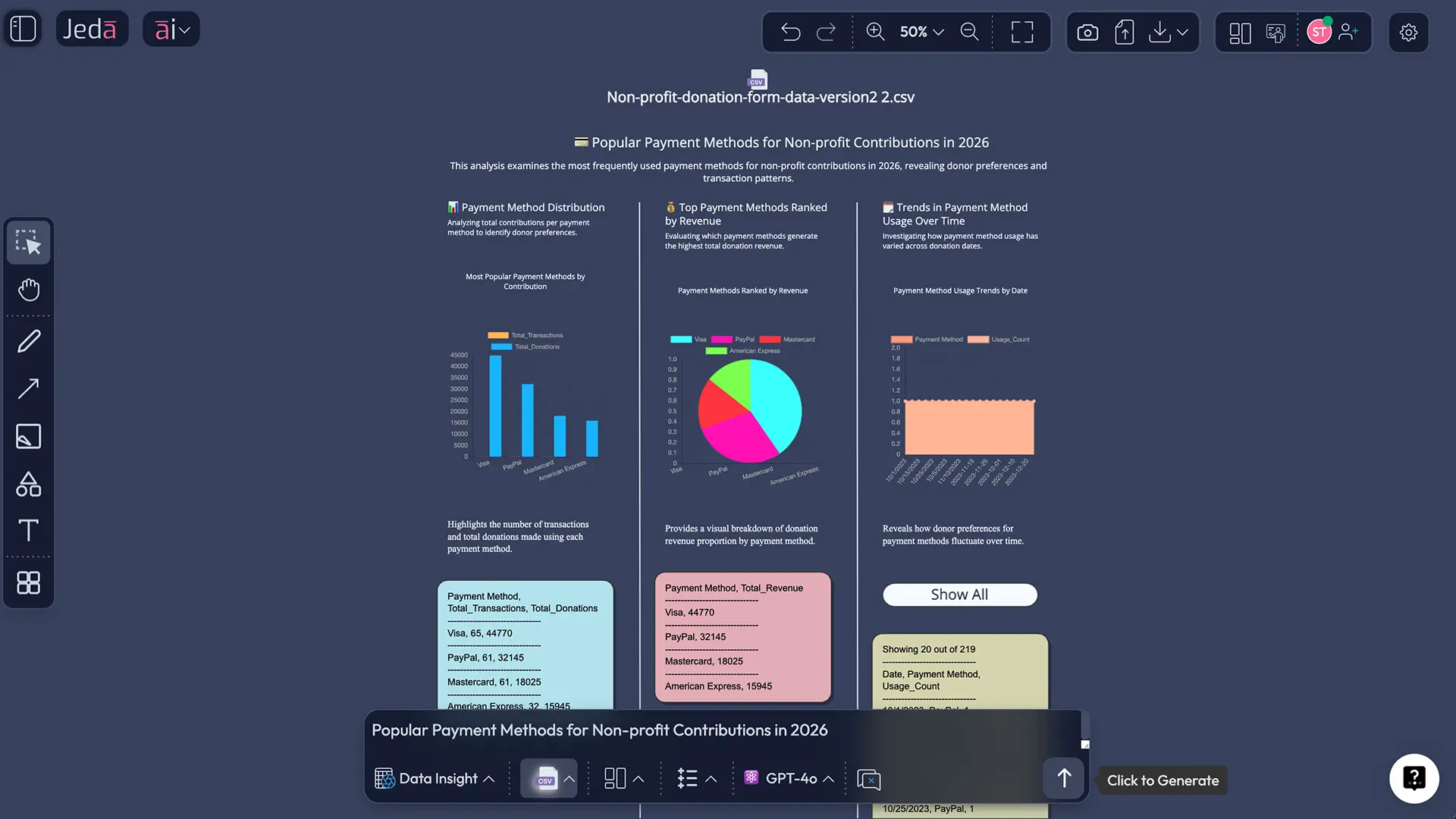 Data Insight command output showing visual data analysis generated from spreadsheet data